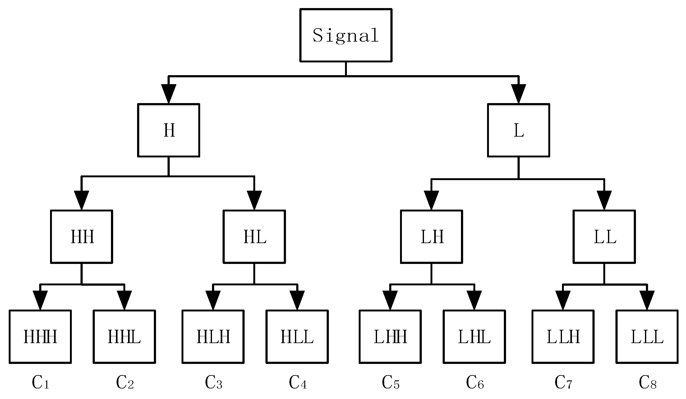 Electronics 08 00396 g010