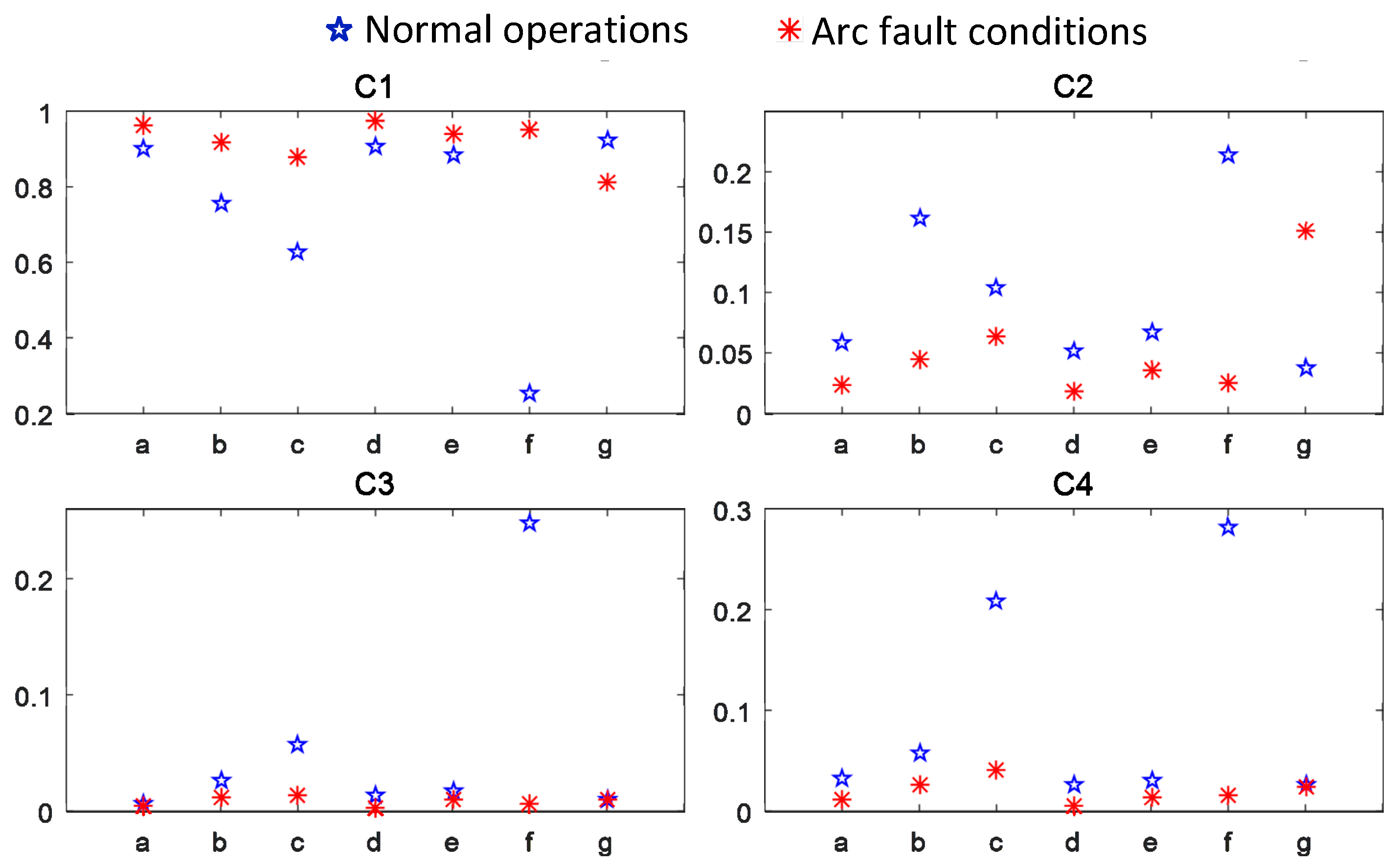 Electronics 08 00396 g011