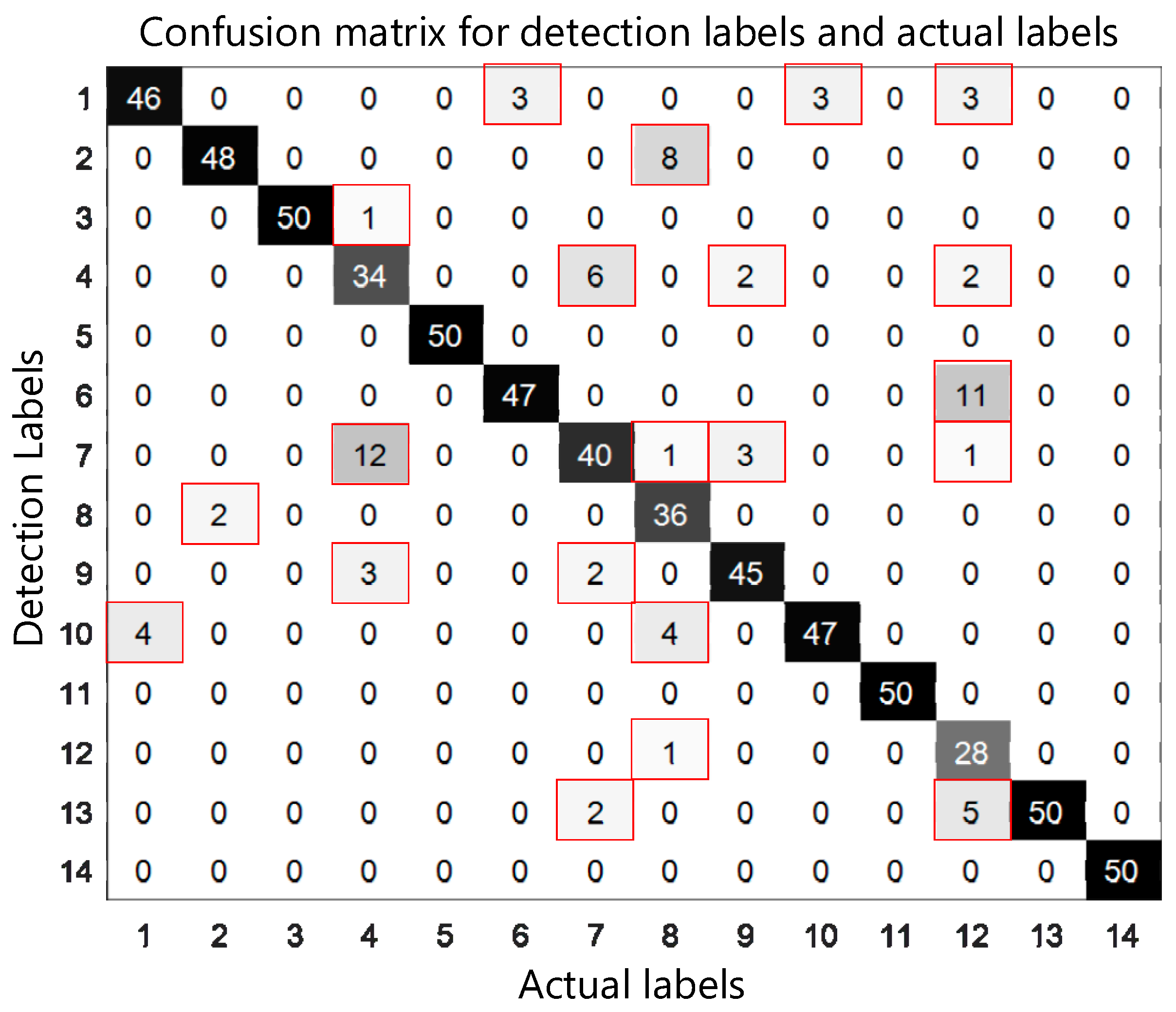 Electronics 08 00396 g015