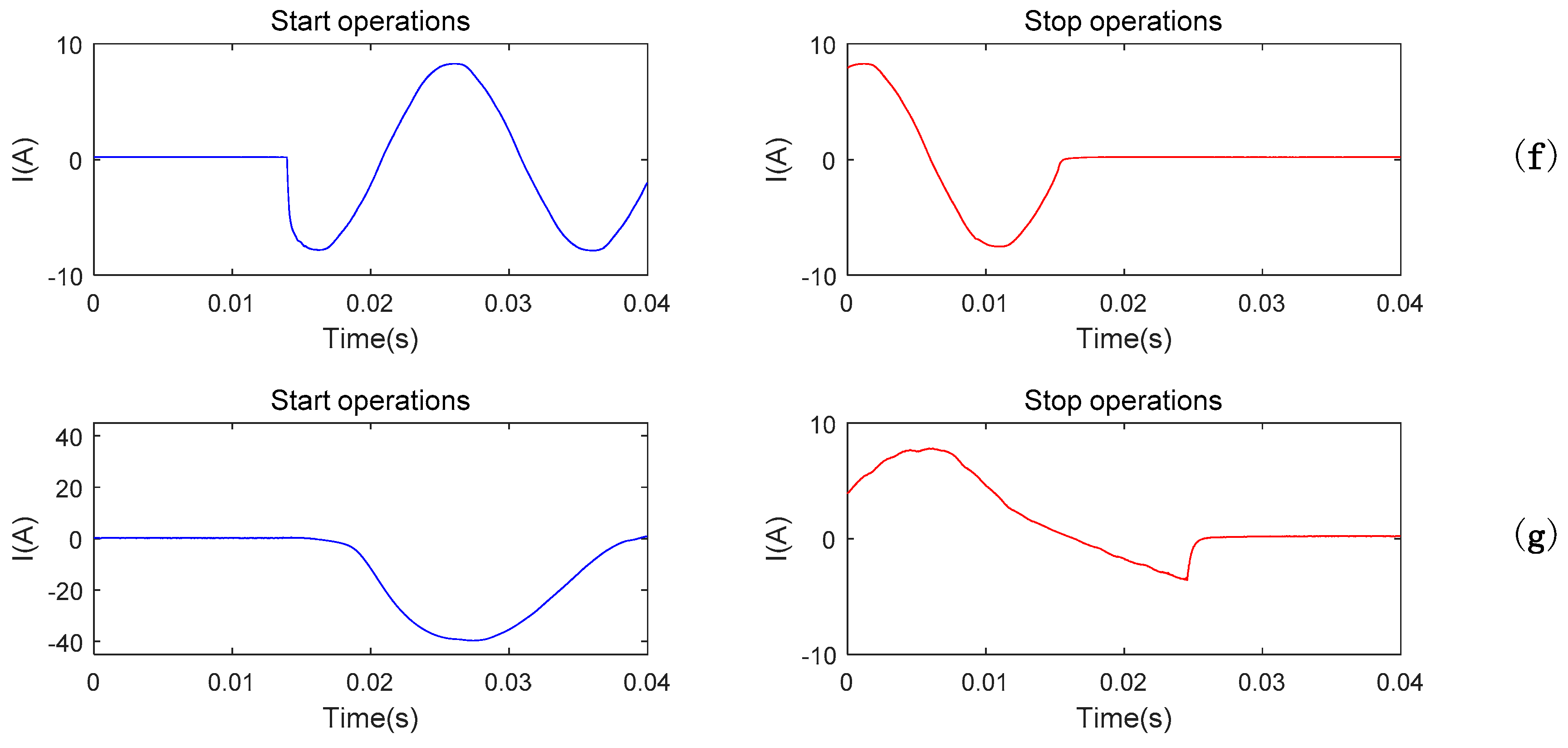 Electronics 08 00396 g017b