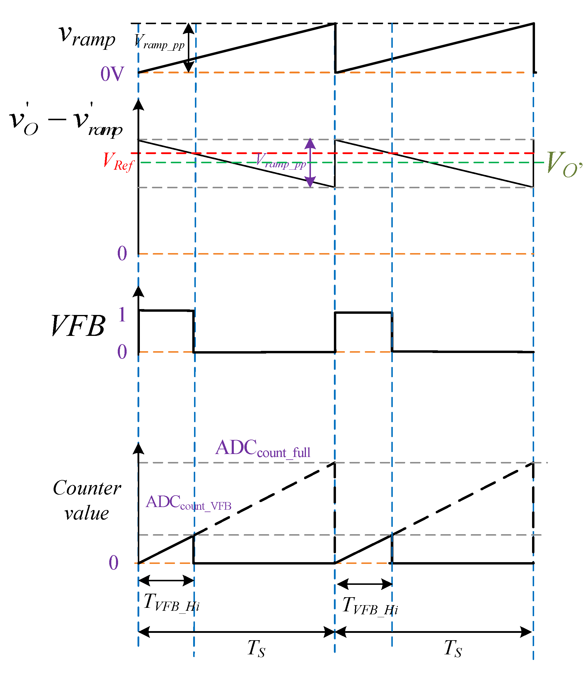 Electronics 08 00399 g005