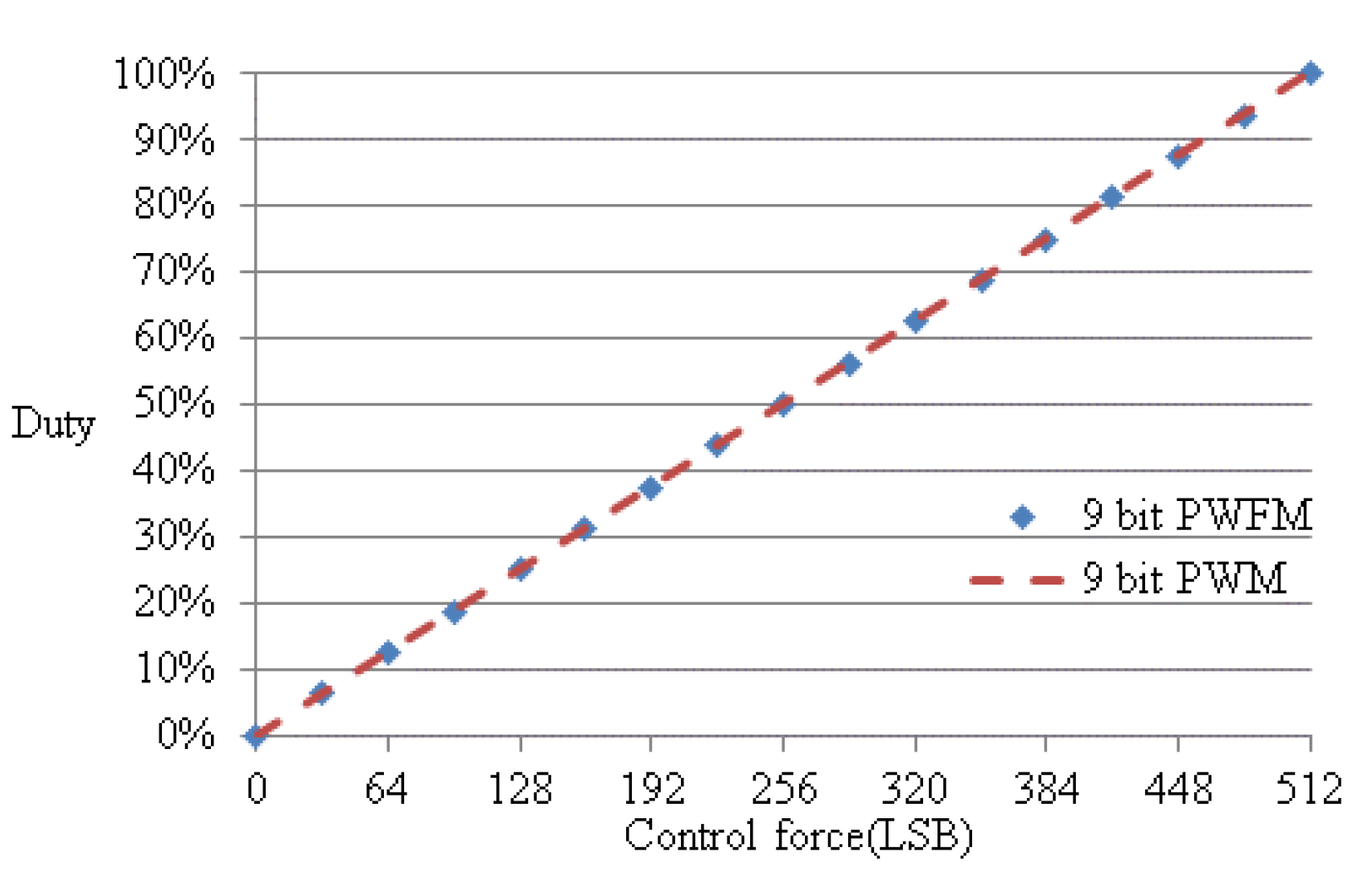 Electronics 08 00399 g008