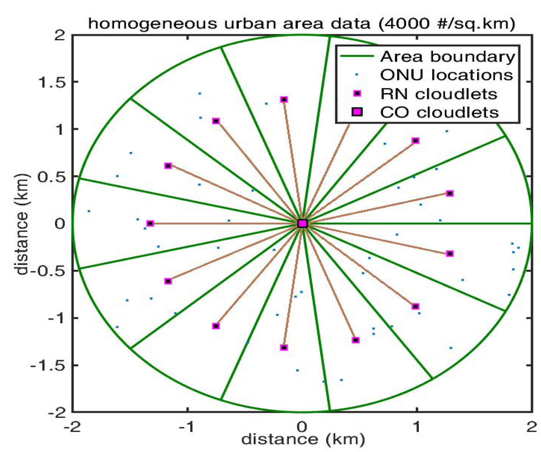 Electronics 08 00404 g003