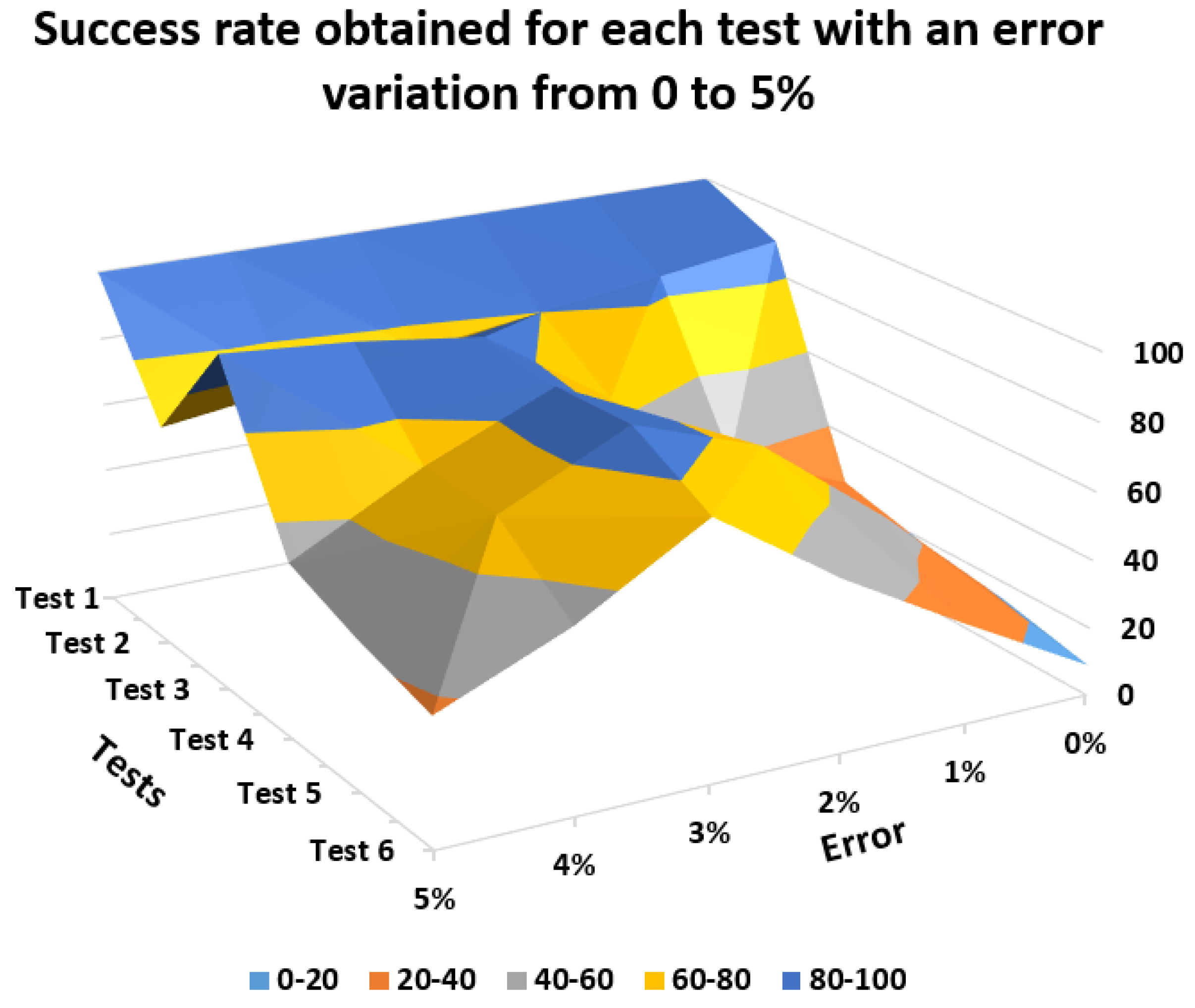 Electronics 08 00410 g011