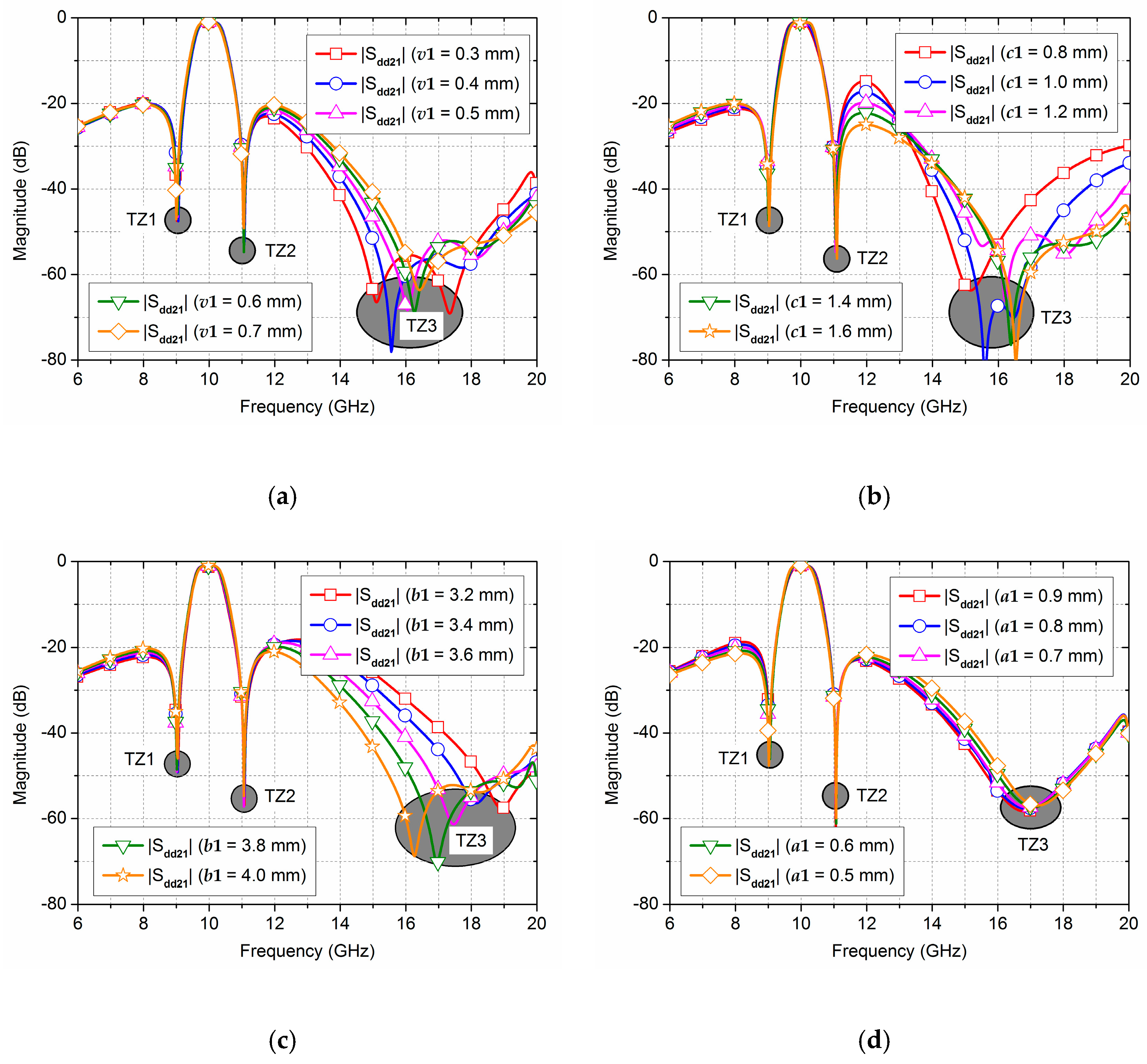 Electronics Free Full Text Transversely Compact Single Ended And Balanced Bandpass Filters With Source Load Coupled Spurlines Html