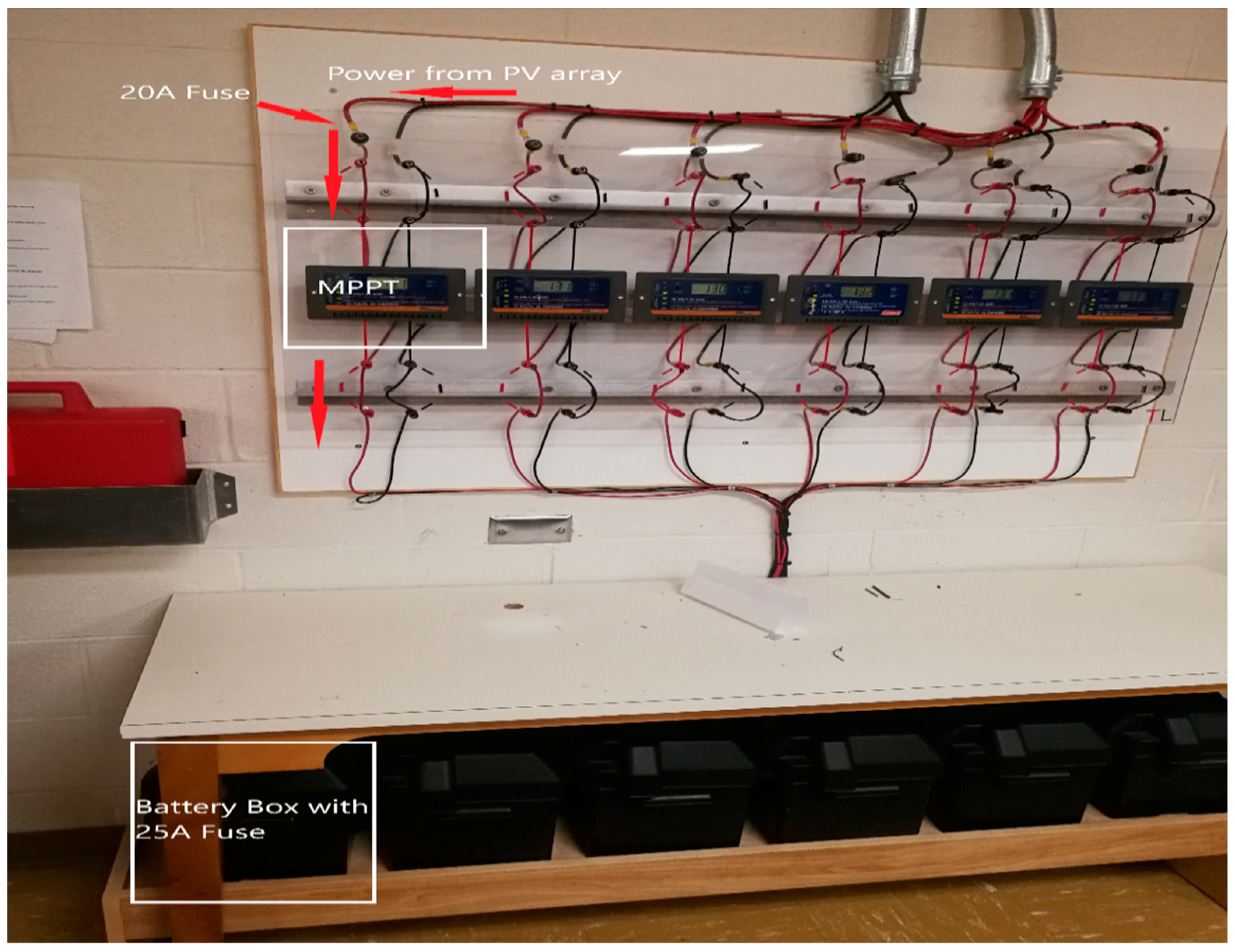 Electronics | Free Full-Text | Open Source Data Logging  