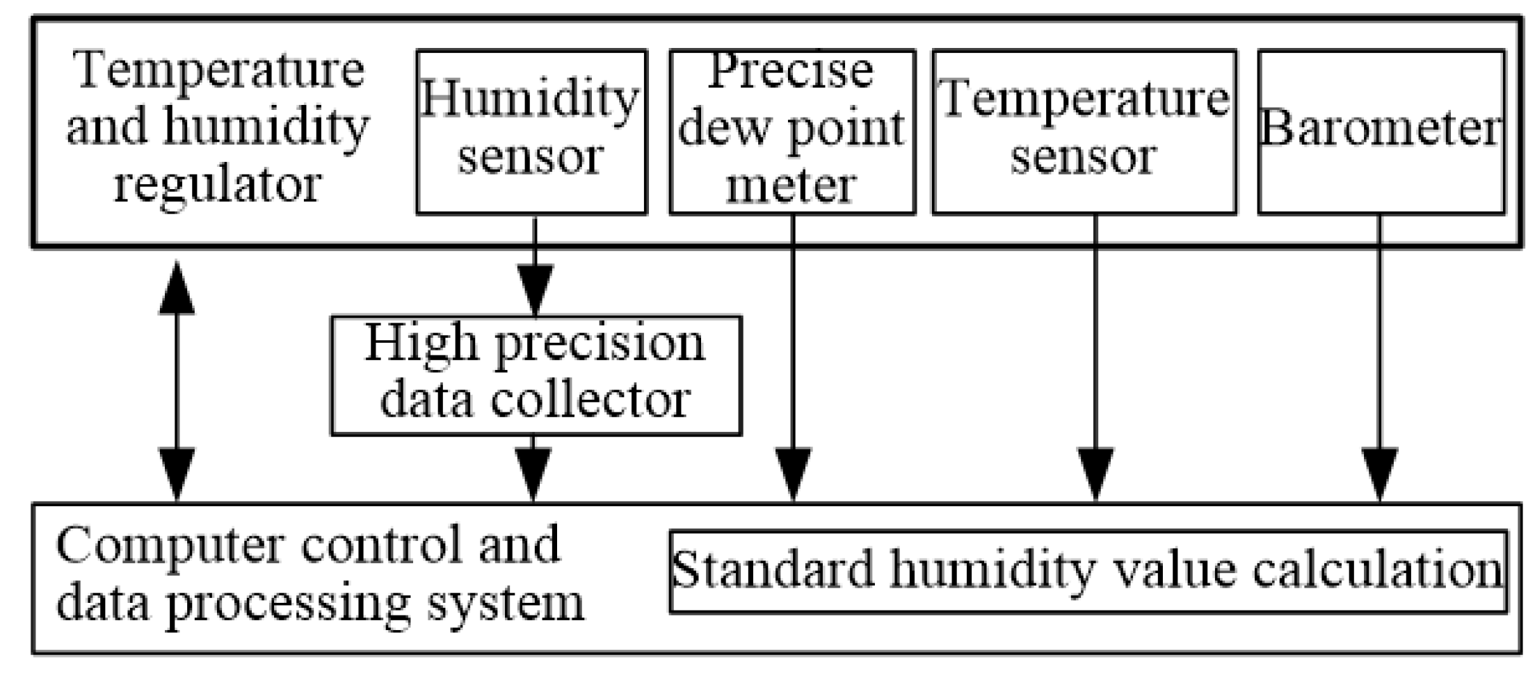 Electronics 08 00425 g001