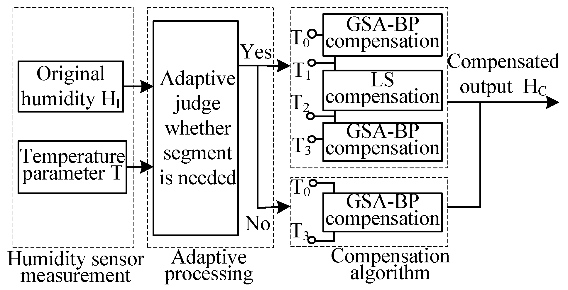 Electronics 08 00425 g003