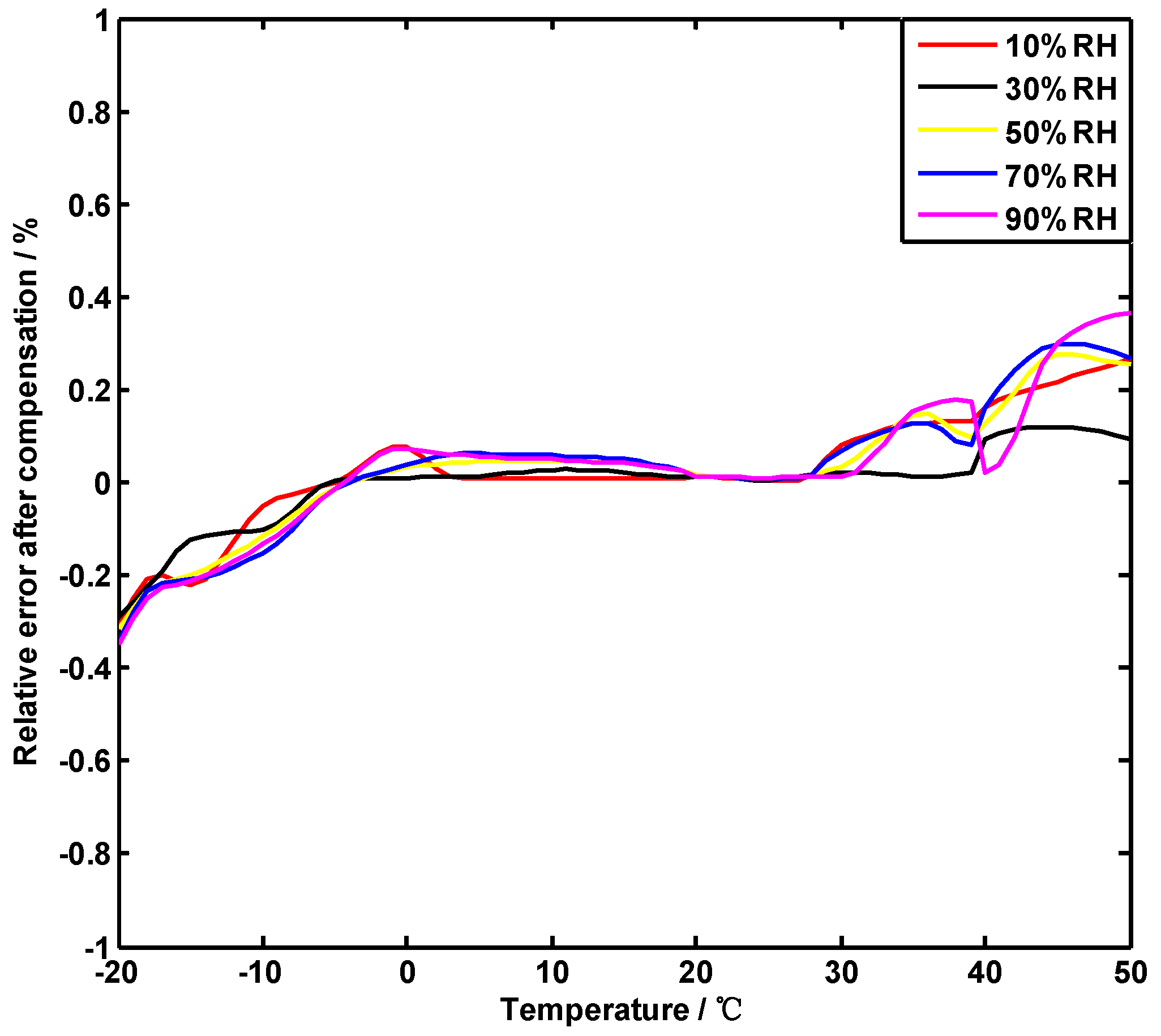Electronics 08 00425 g008