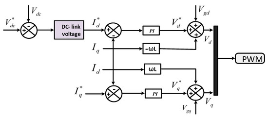 Electronics | Free Full-Text | Design of Robust Fuzzy Logic Controller  Based on the Levenberg Marquardt Algorithm and Fault Ride Trough Strategies  for a Grid-Connected PV System | HTML