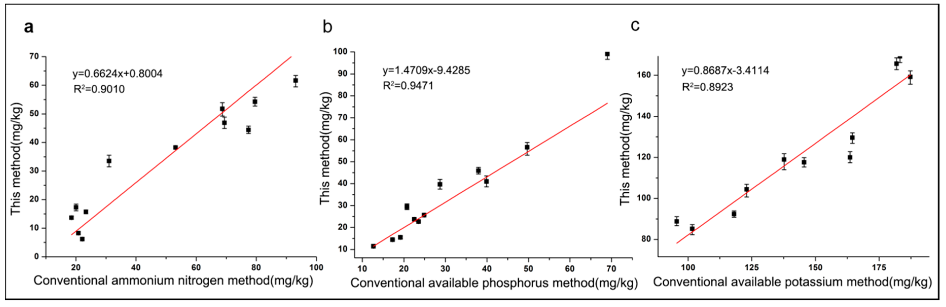 Electronics 08 00451 g005