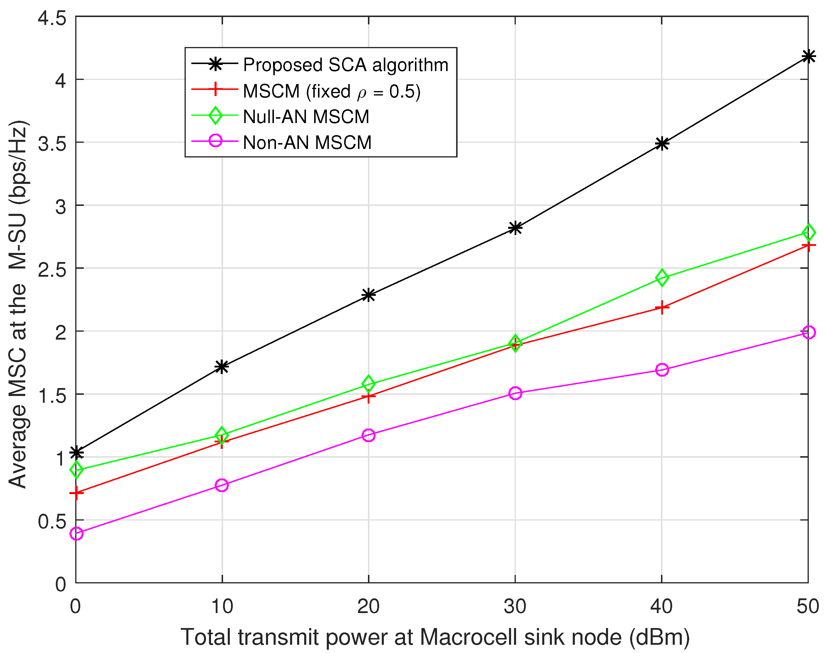 Electronics 08 00459 g004