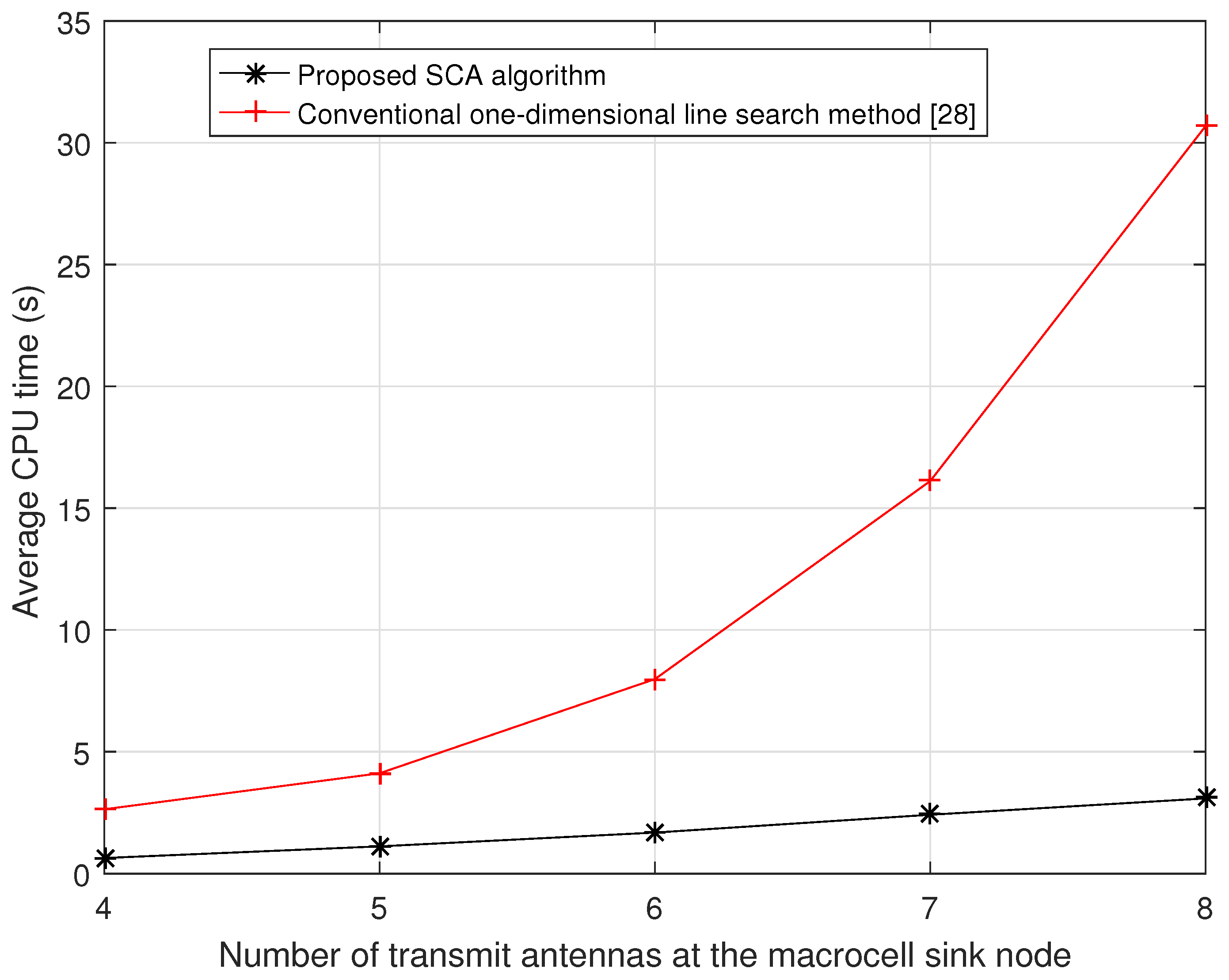 Electronics 08 00459 g007