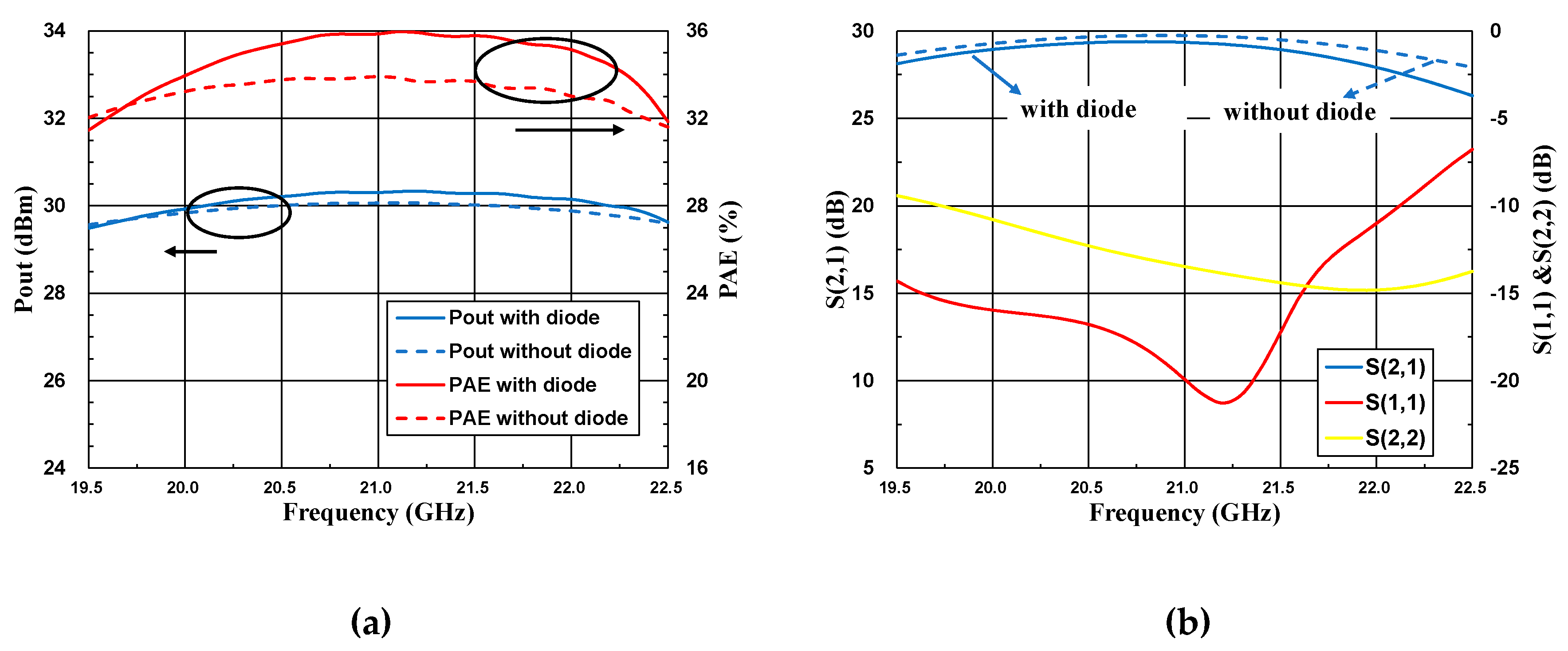 Electronics 08 00487 g010a