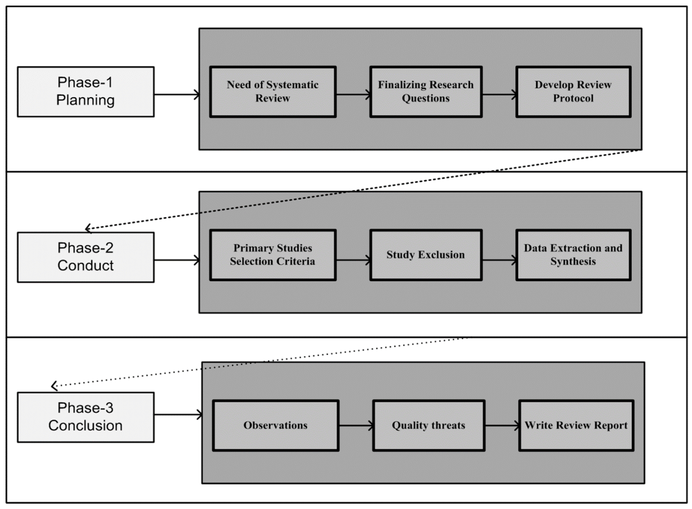 Electronics 08 00488 g003