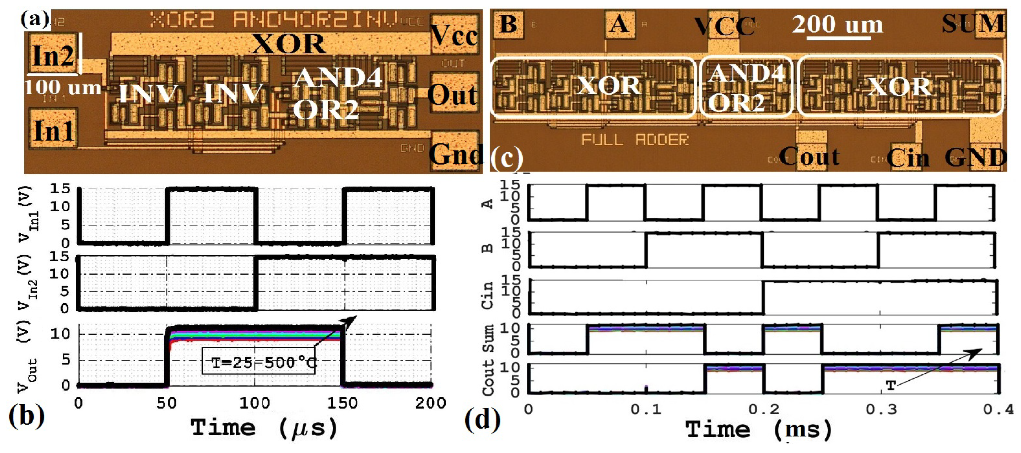 Electronics 08 00496 g016 Electronics 08 00496 g016