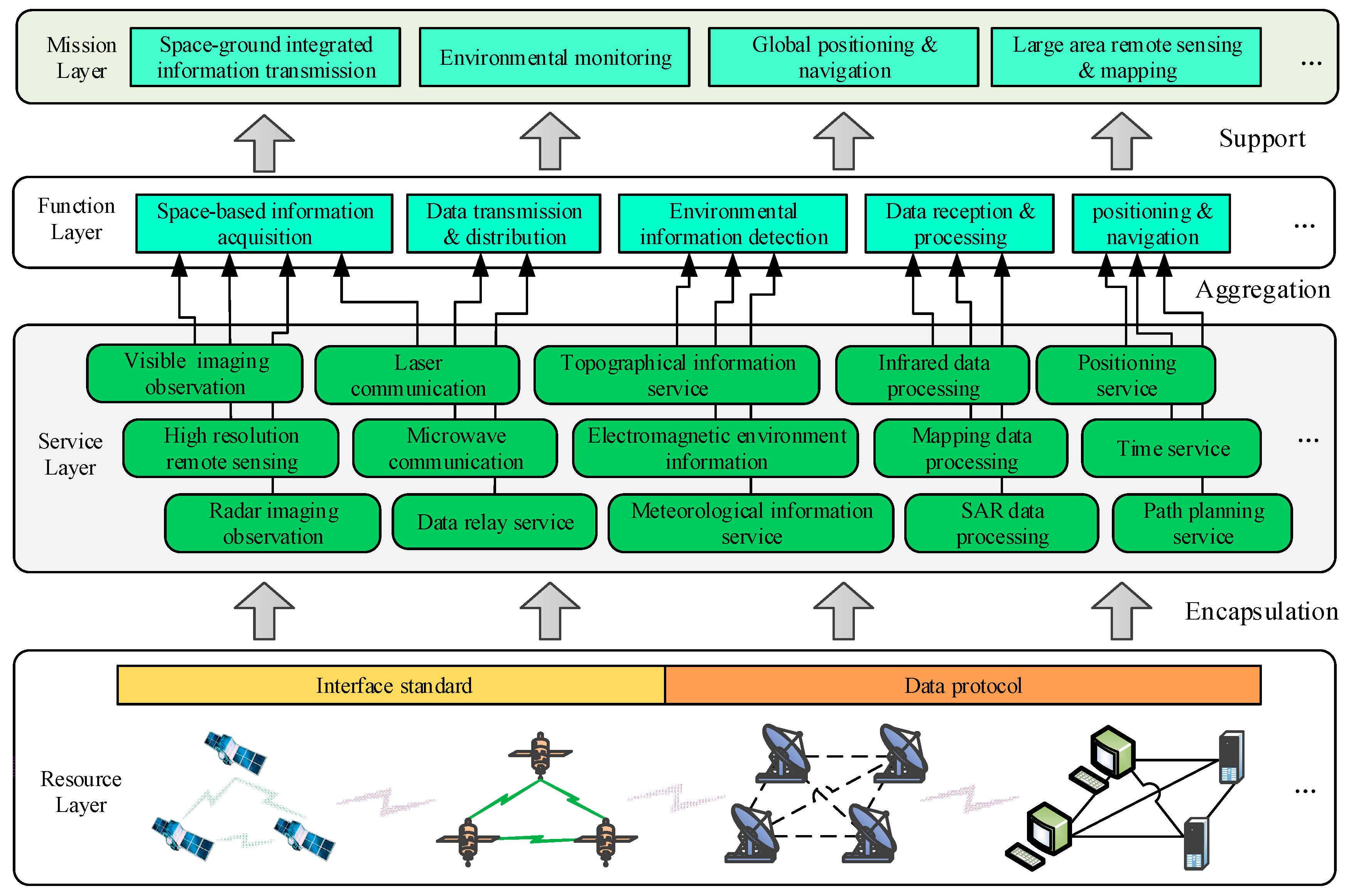 Electronics 08 00507 g002 Electronics 08 00507 g002