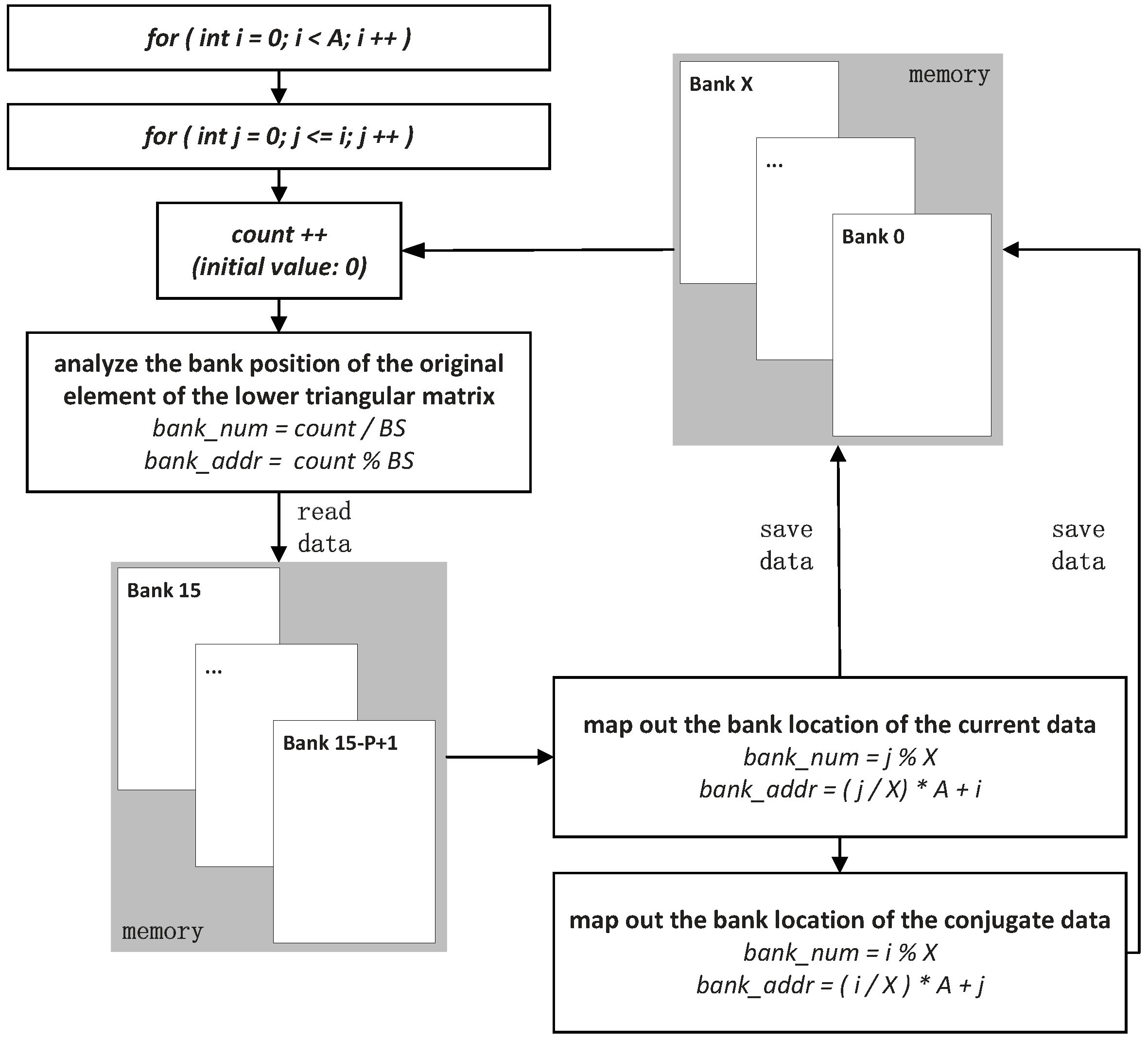 Electronics 08 00511 g005