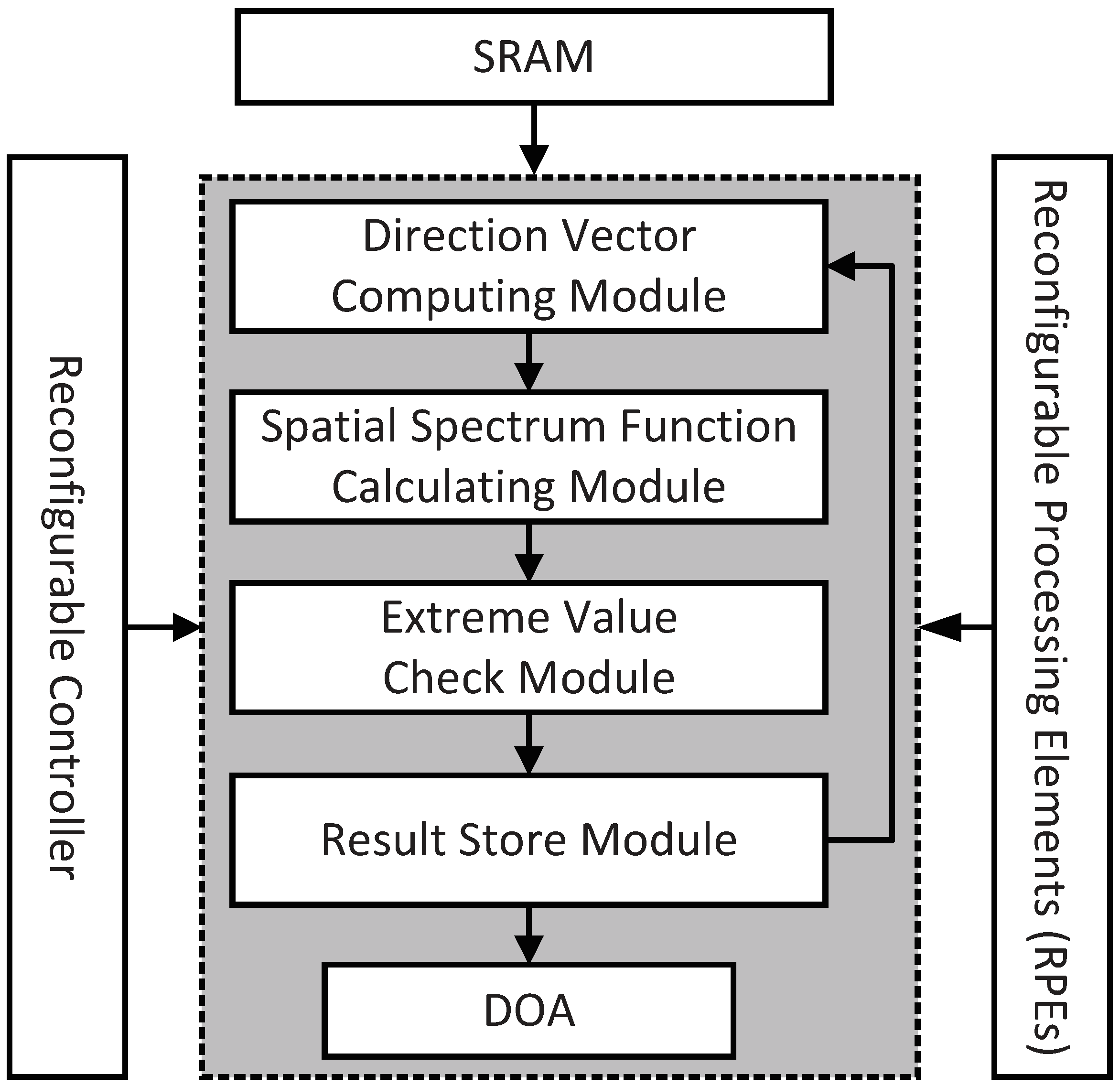 Electronics 08 00511 g008