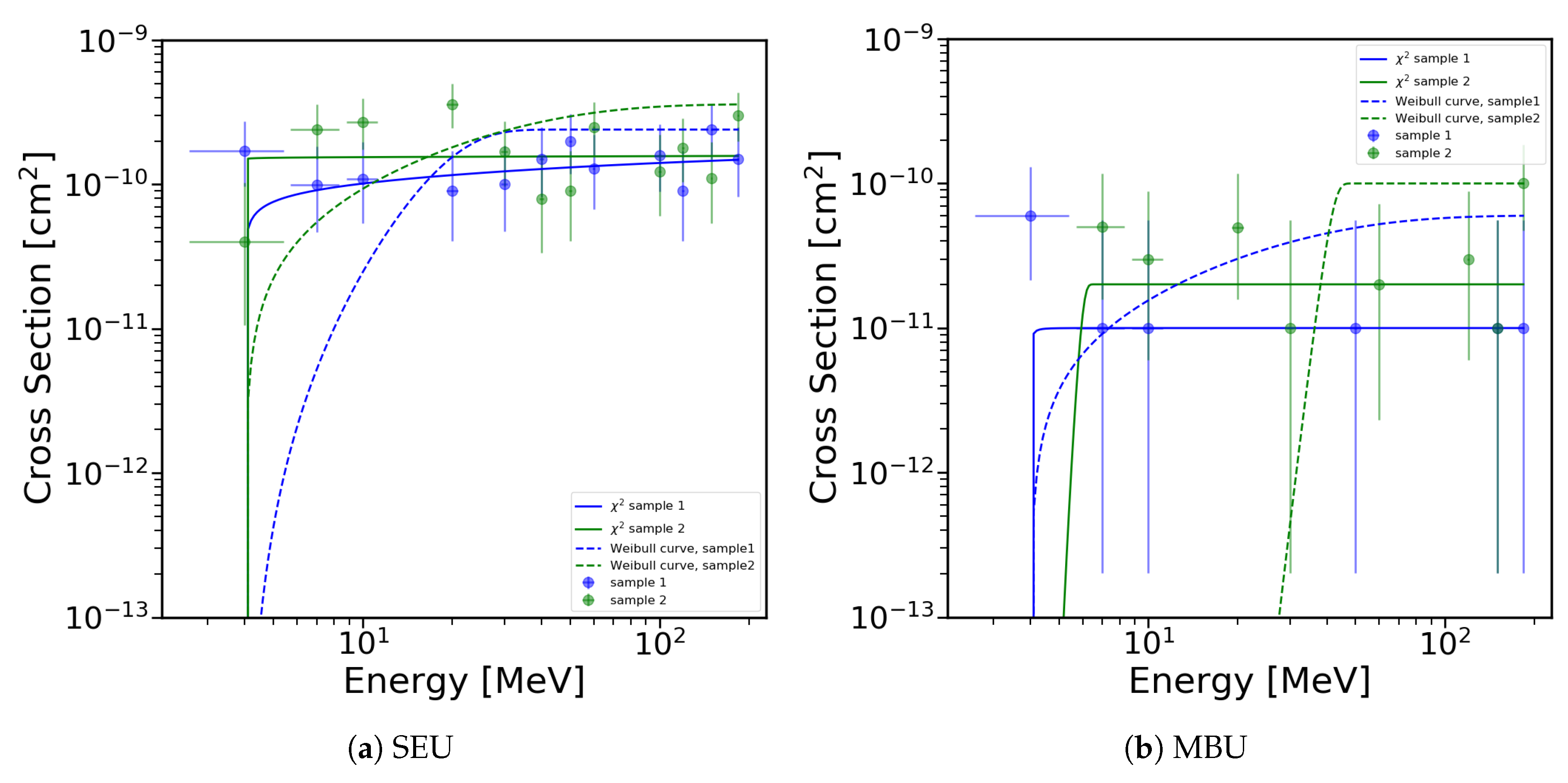 Electronics | Free Full-Text | Proton Induced Single Event Effect ...