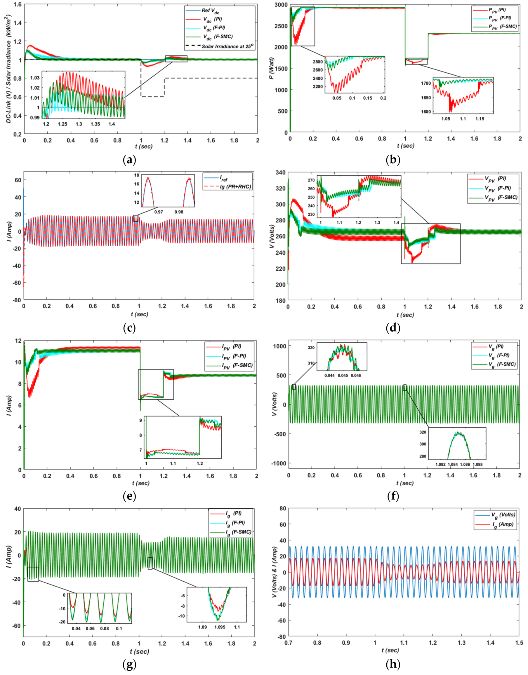 Electronics 08 00520 g009