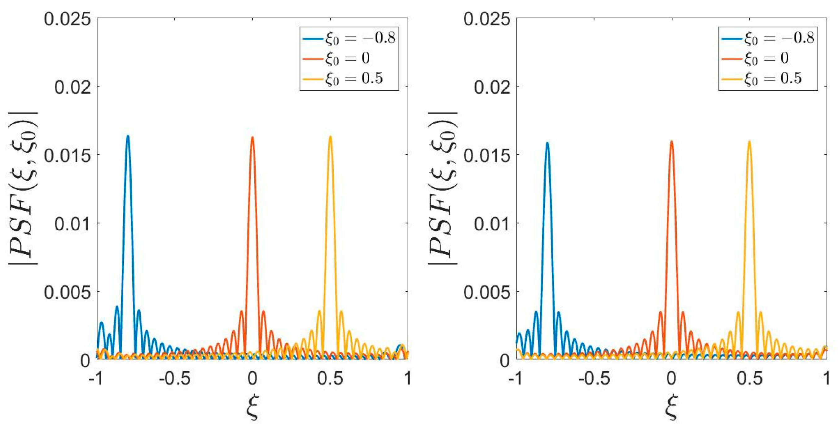 Electronics 08 00531 g002