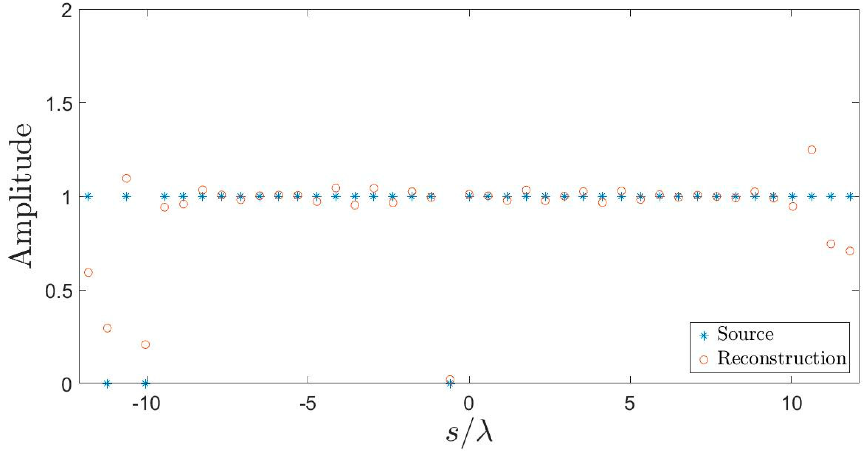 Electronics 08 00531 g014