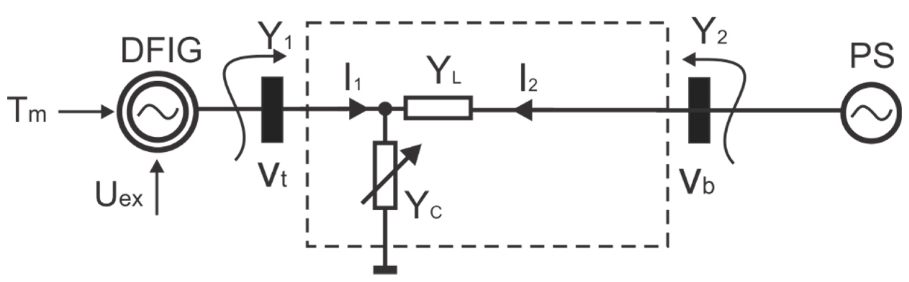 Electronics Free Full Text Considerations Regarding The Design Of A Minimum Variance Control System For An Induction Generator Html