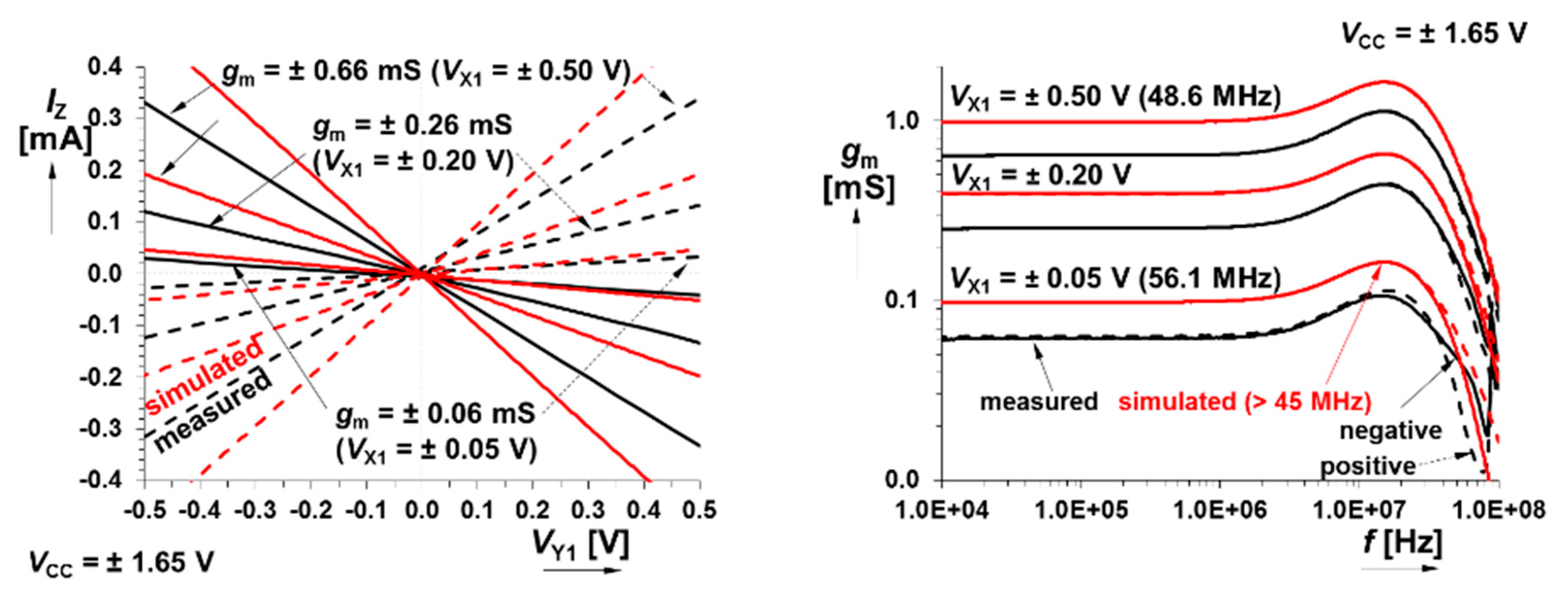 Electronics 08 00568 g007 Electronics 08 00568 g007