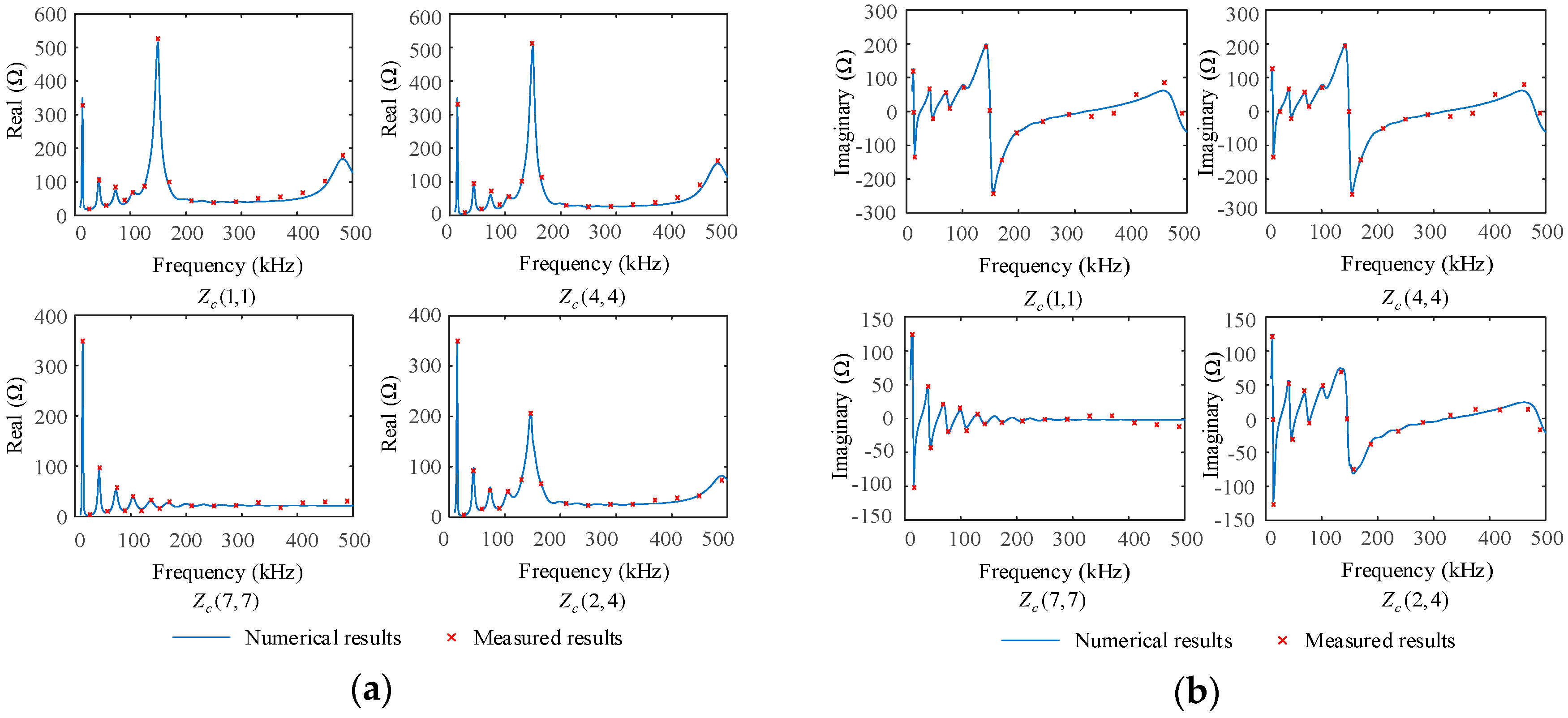 Electronics 08 00571 g007