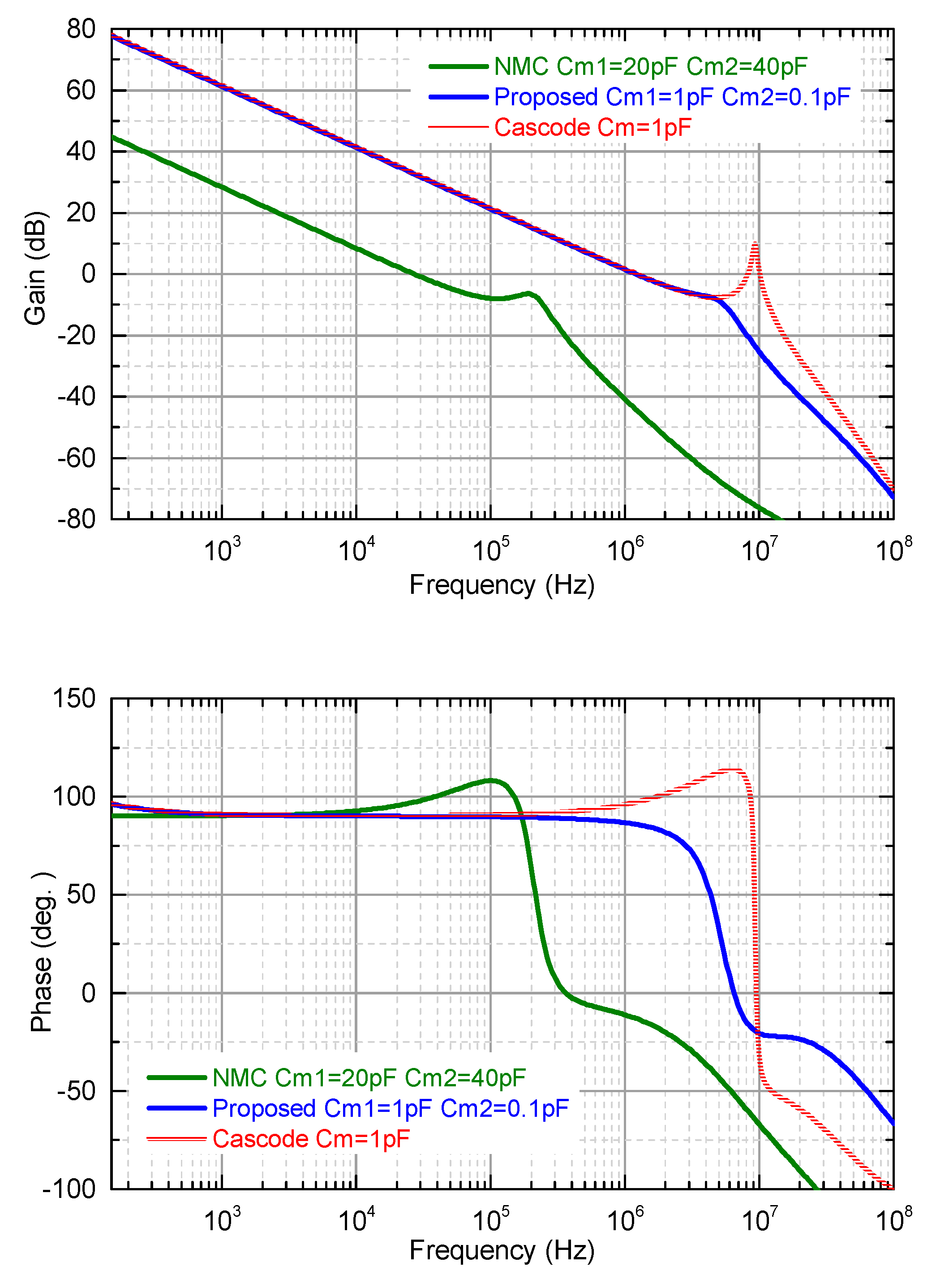 Electronics 08 00572 g007