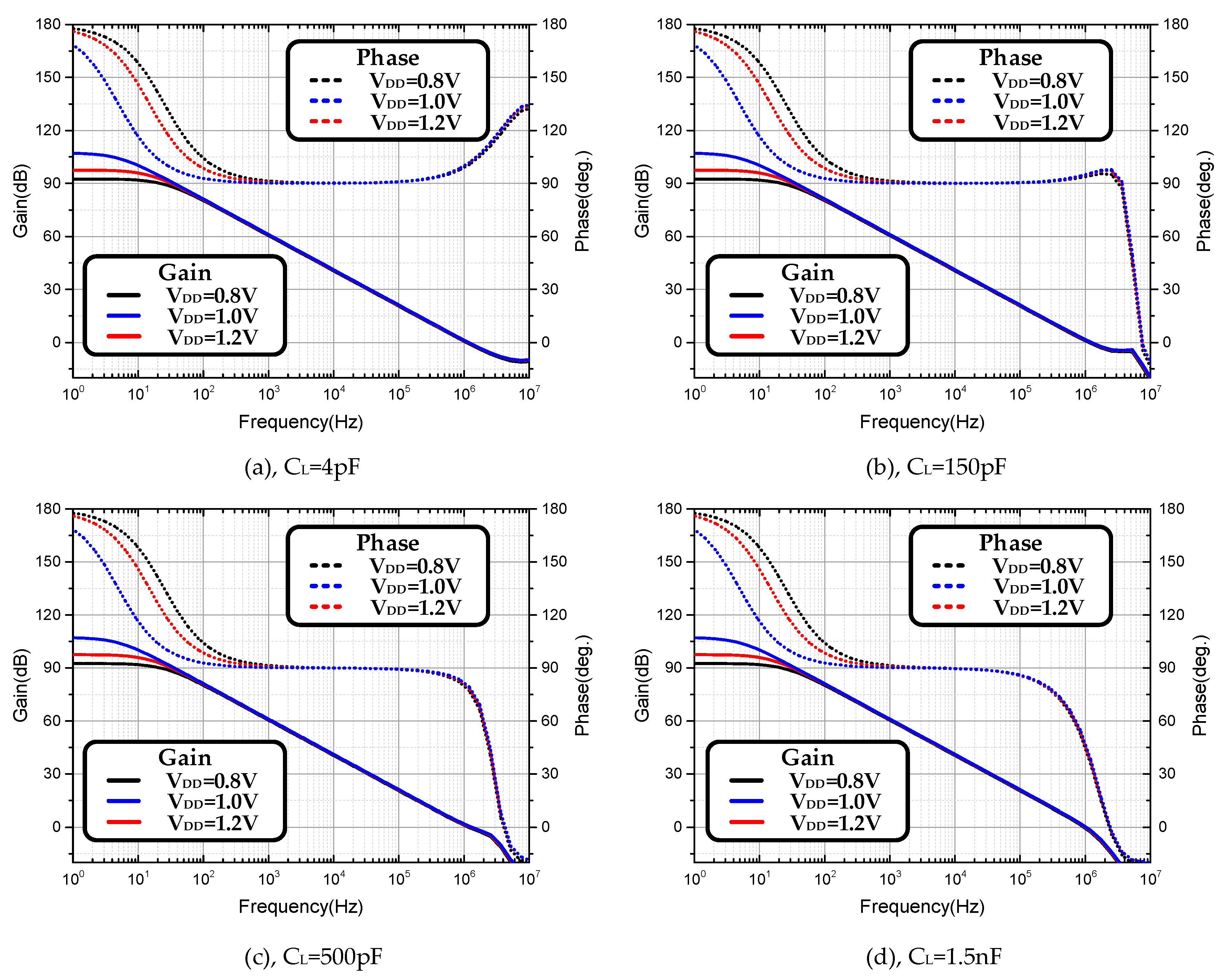 Electronics 08 00572 g011