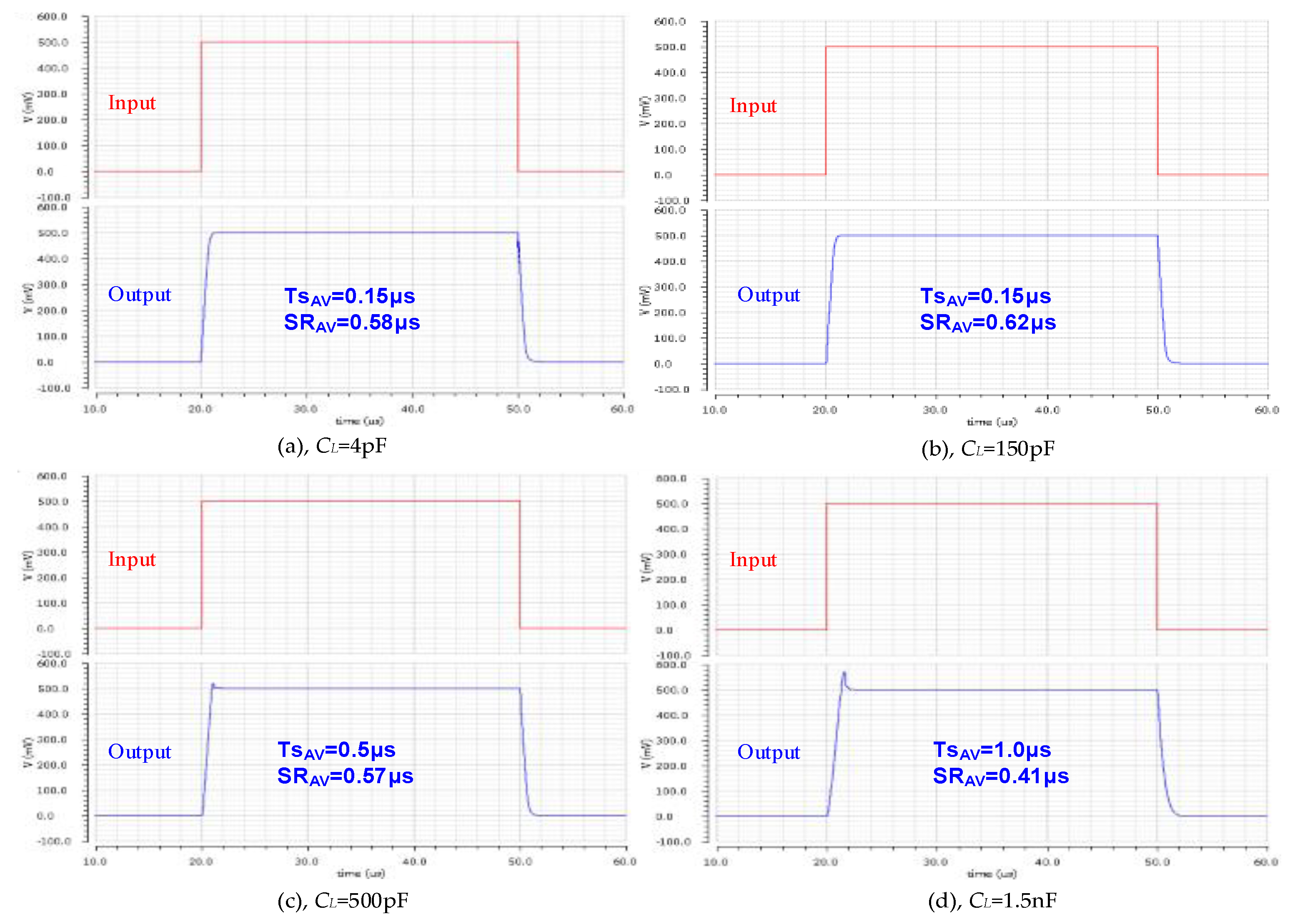Electronics 08 00572 g012