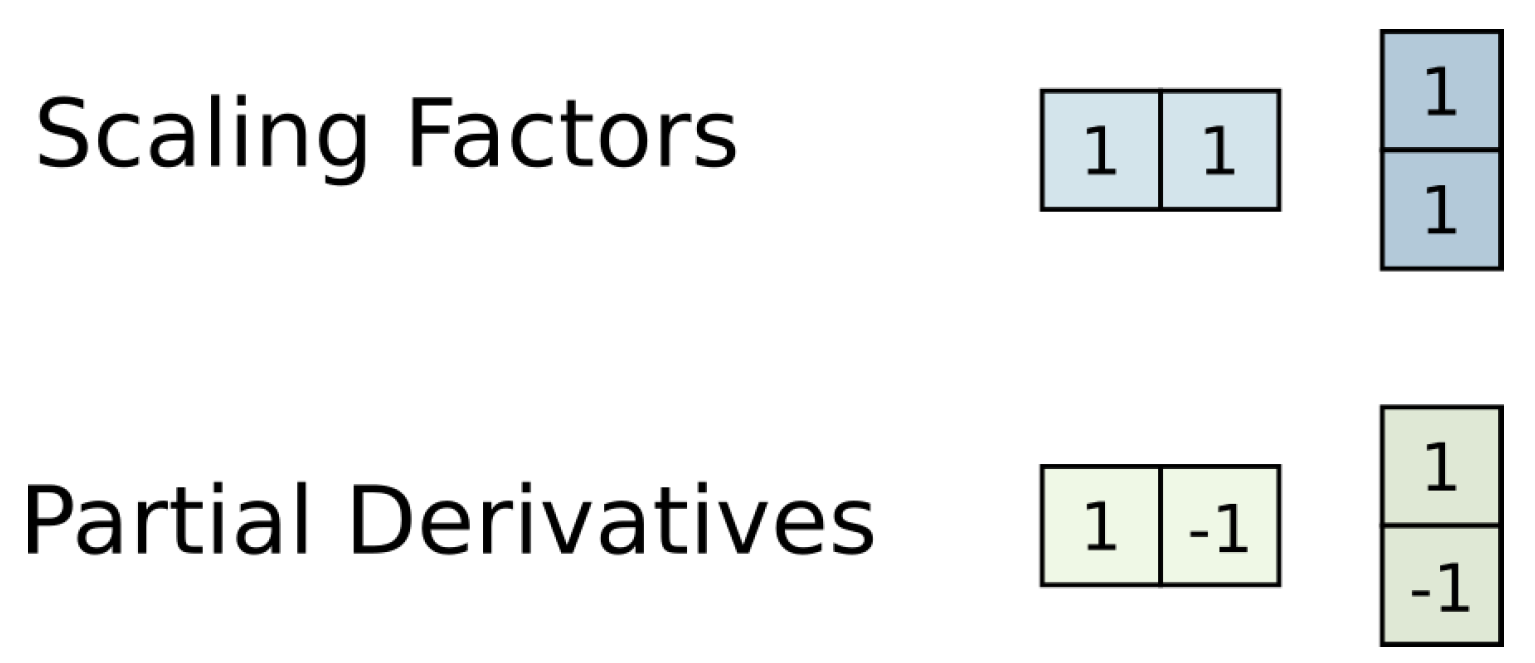 Electronics 08 00588 g002