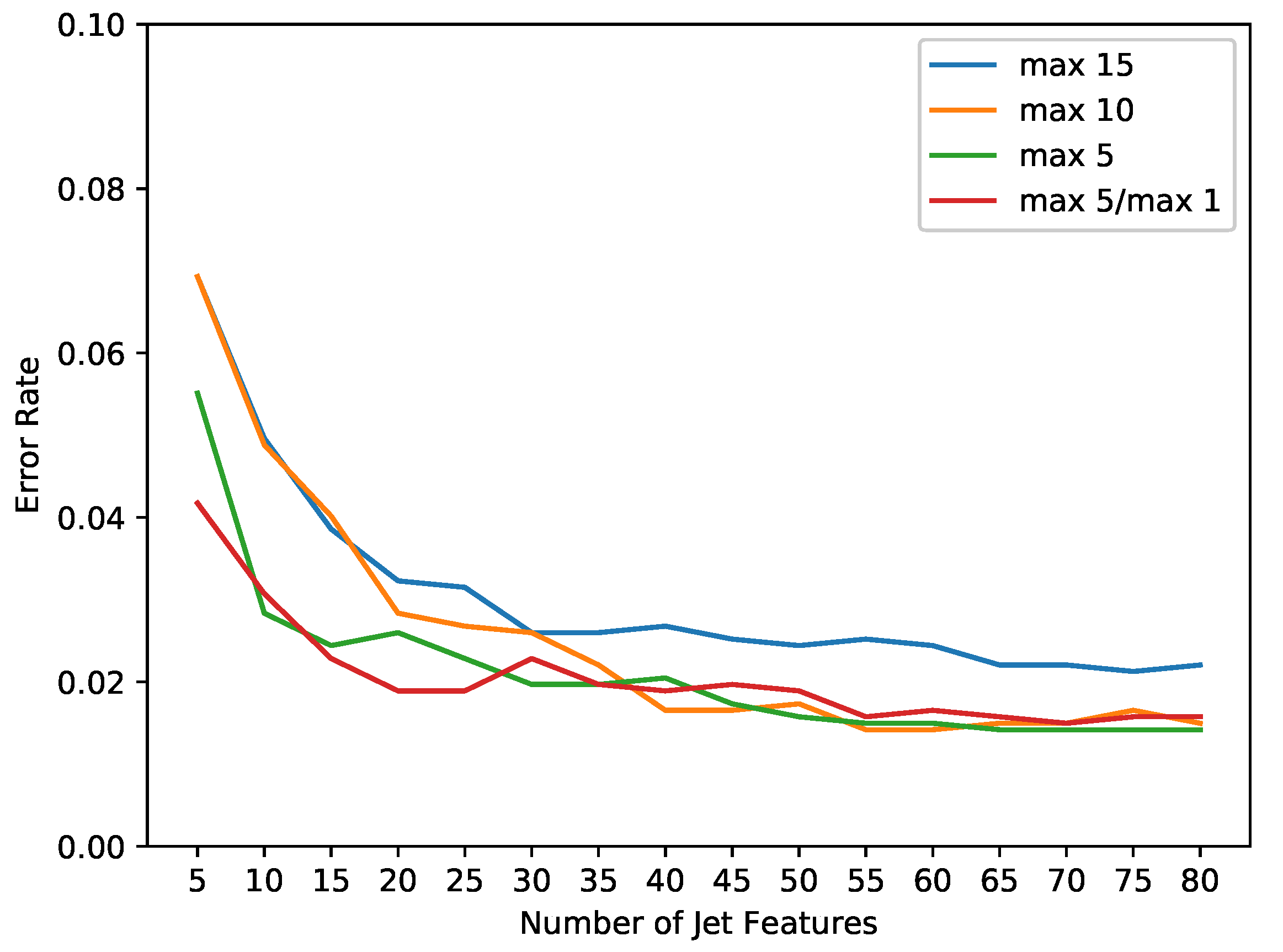 Electronics 08 00588 g011