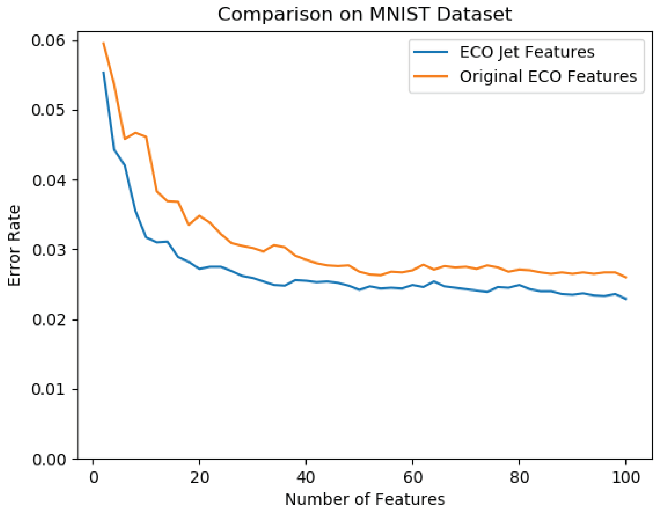 Electronics 08 00588 g019