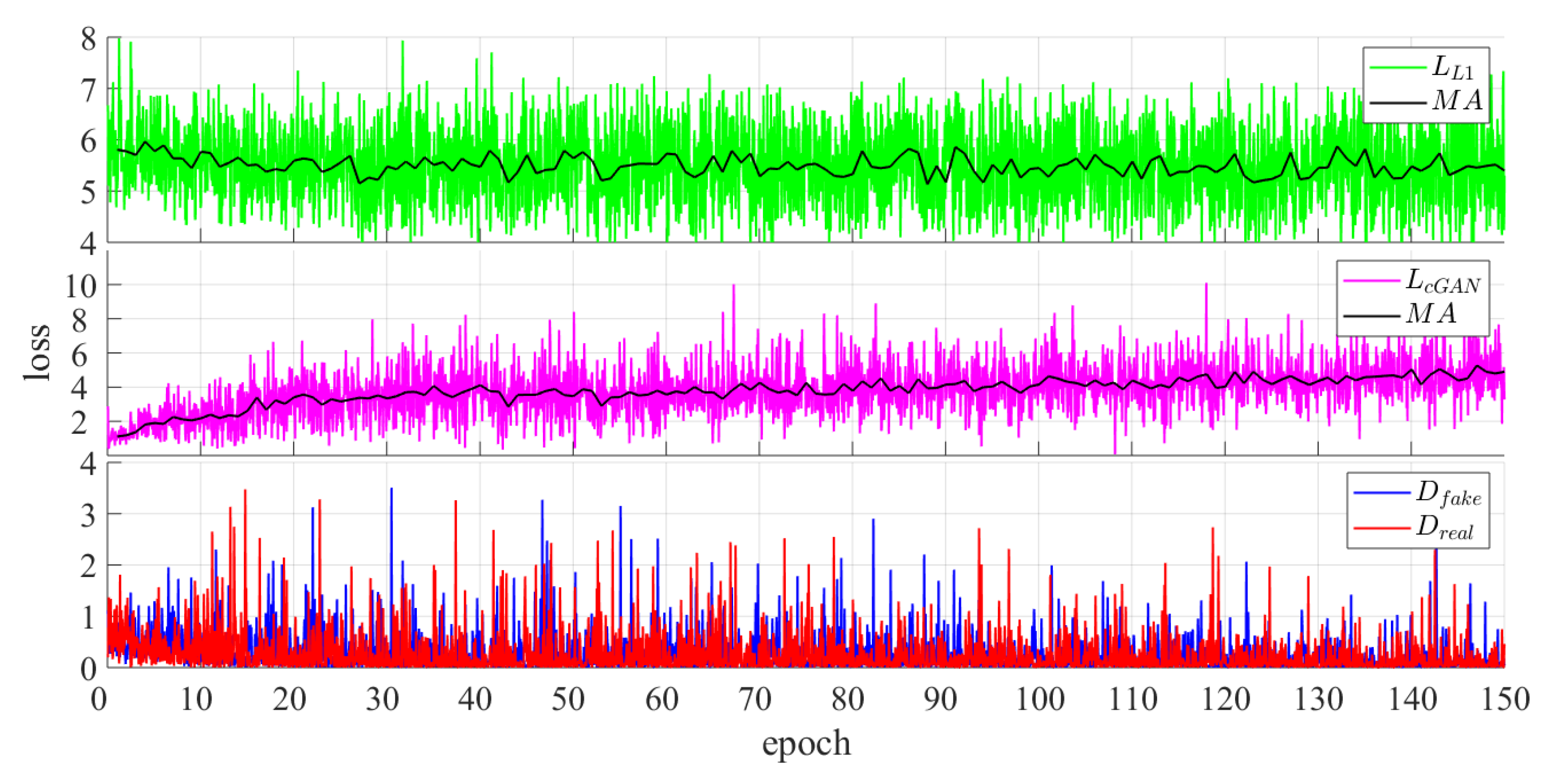 Electronics 08 00626 g008