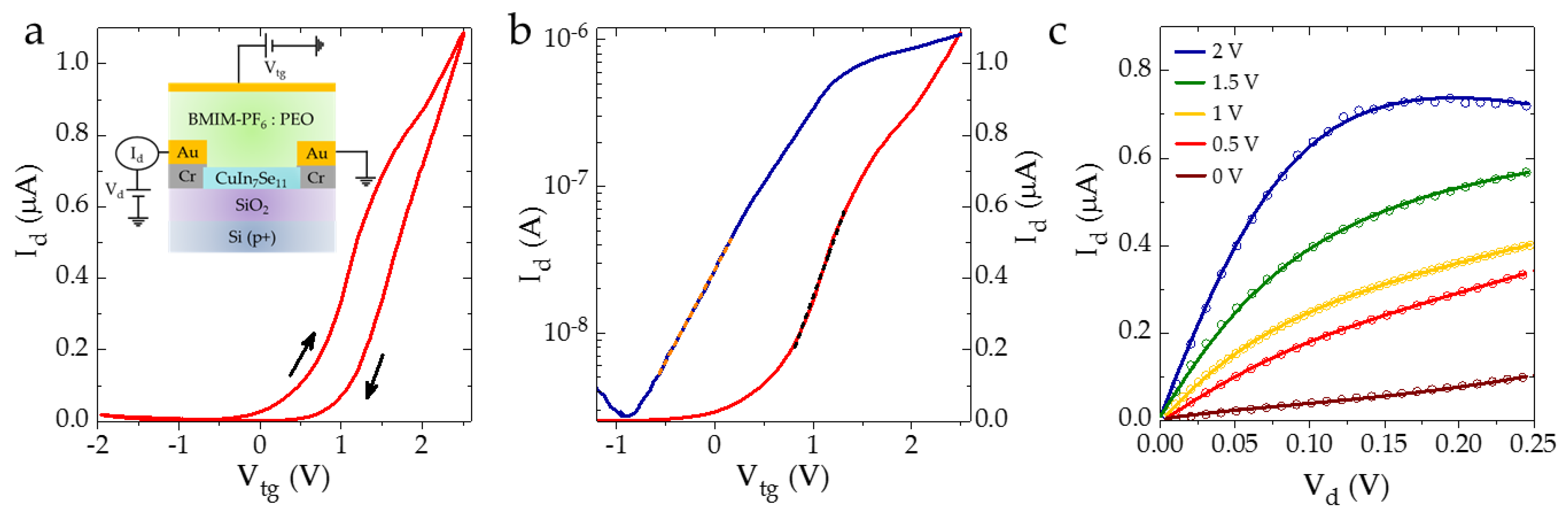 Electronics 08 00645 g003