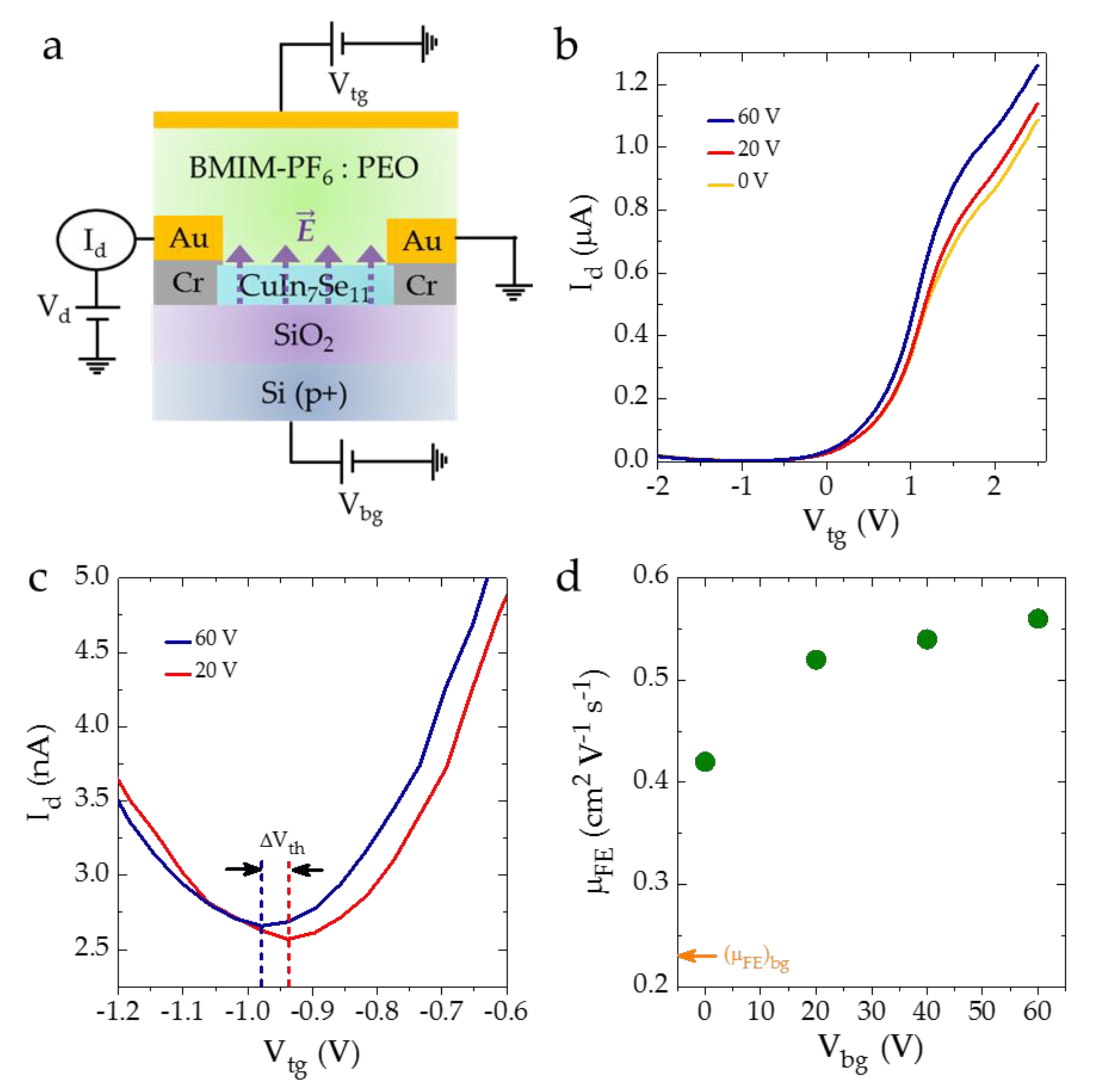 Electronics 08 00645 g004