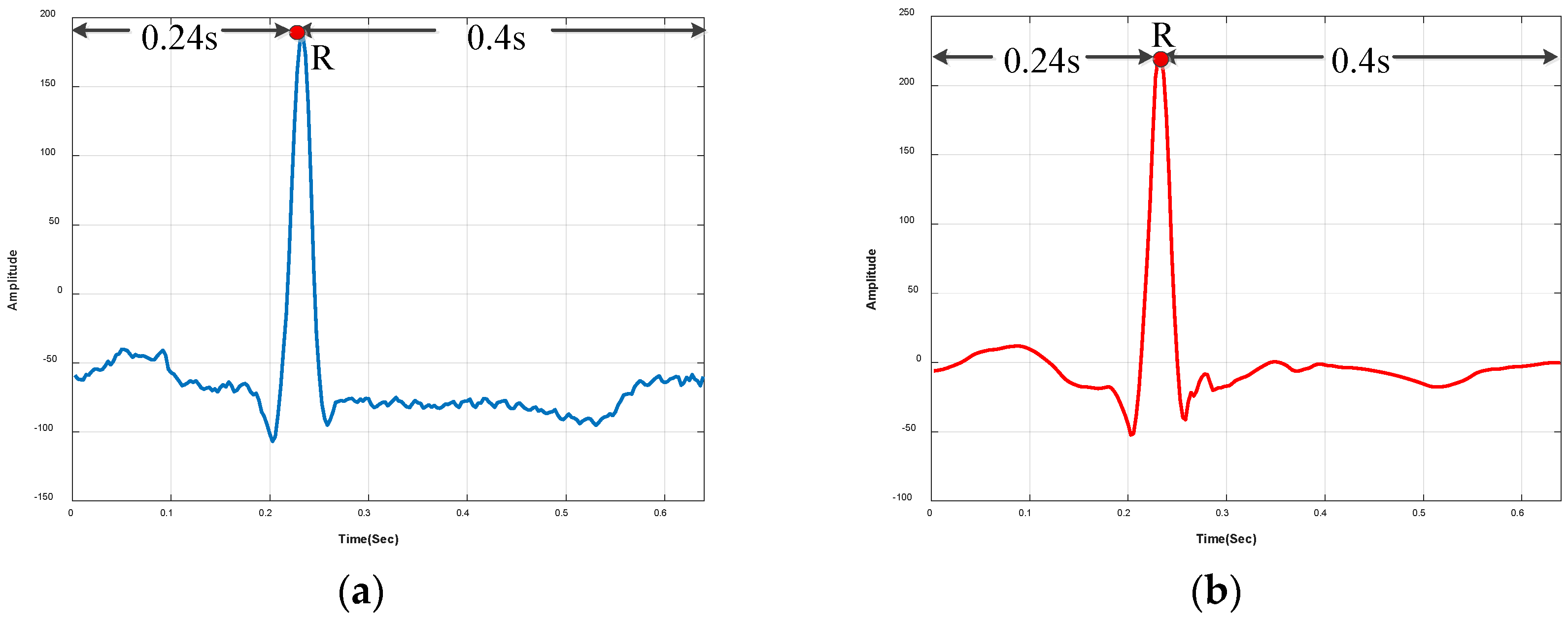 Electronics 08 00667 g003a Electronics 08 00667 g003a