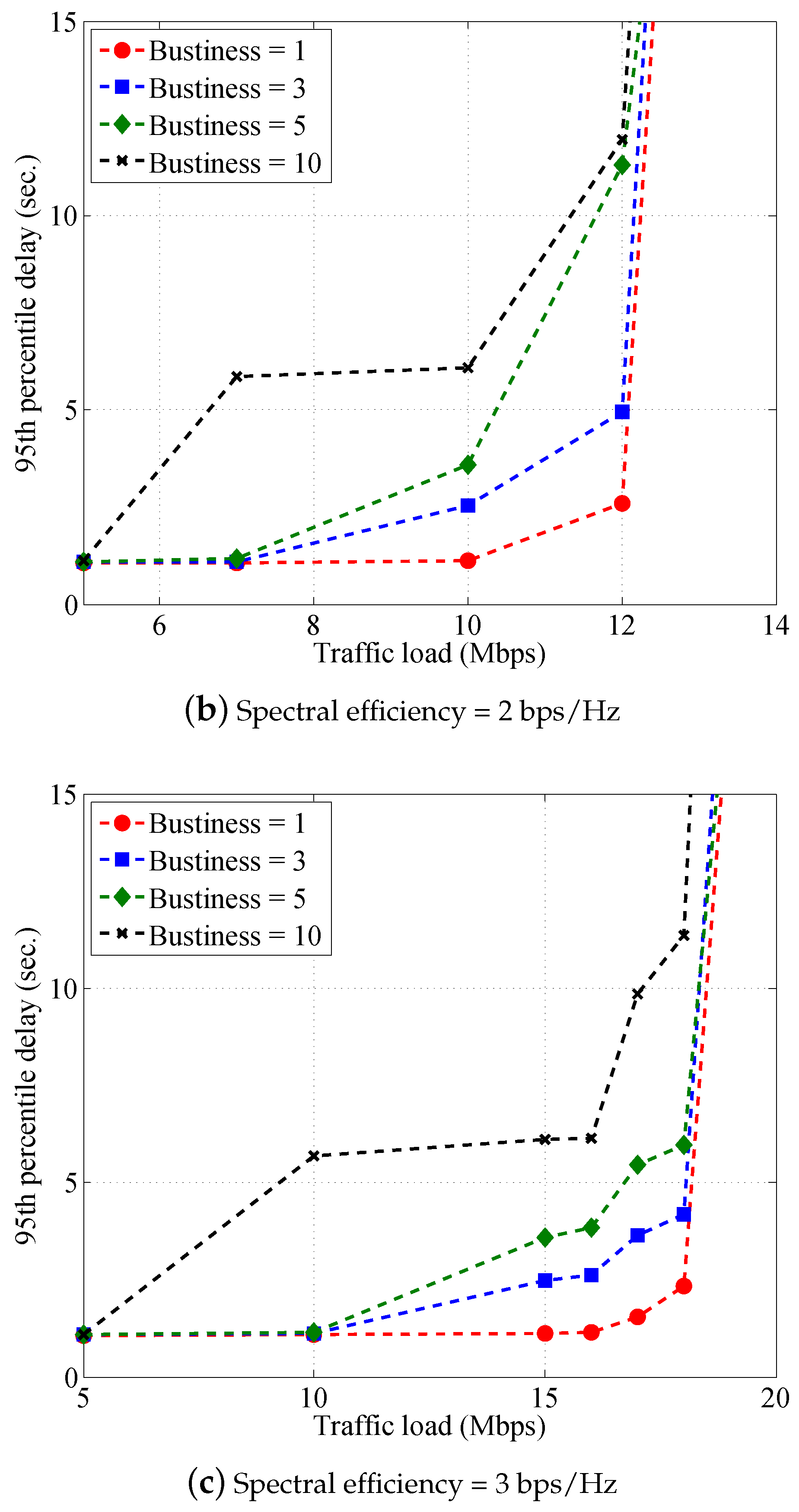 Electronics 08 00683 g009b Electronics 08 00683 g009b