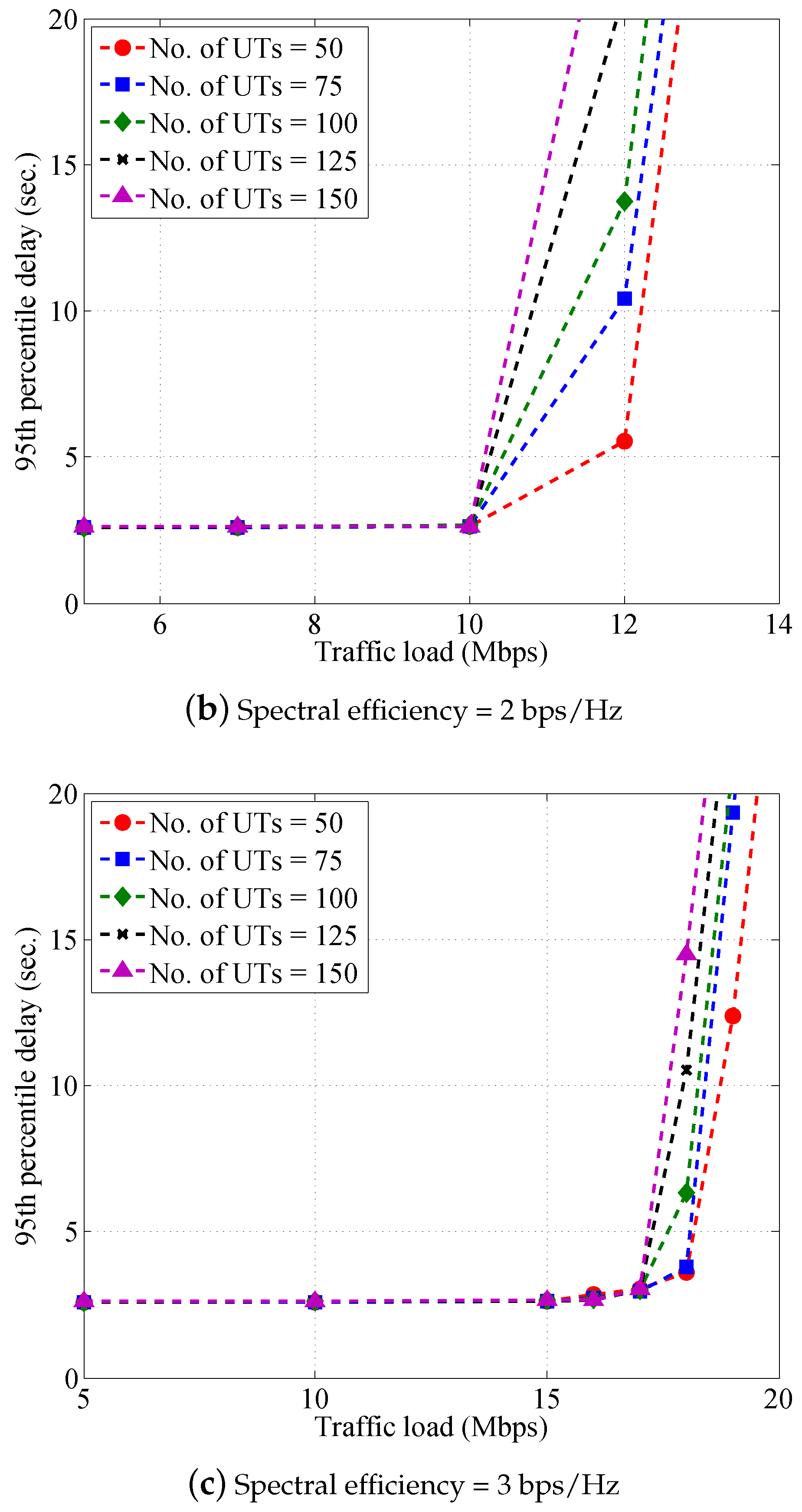 Electronics 08 00683 g013b Electronics 08 00683 g013b