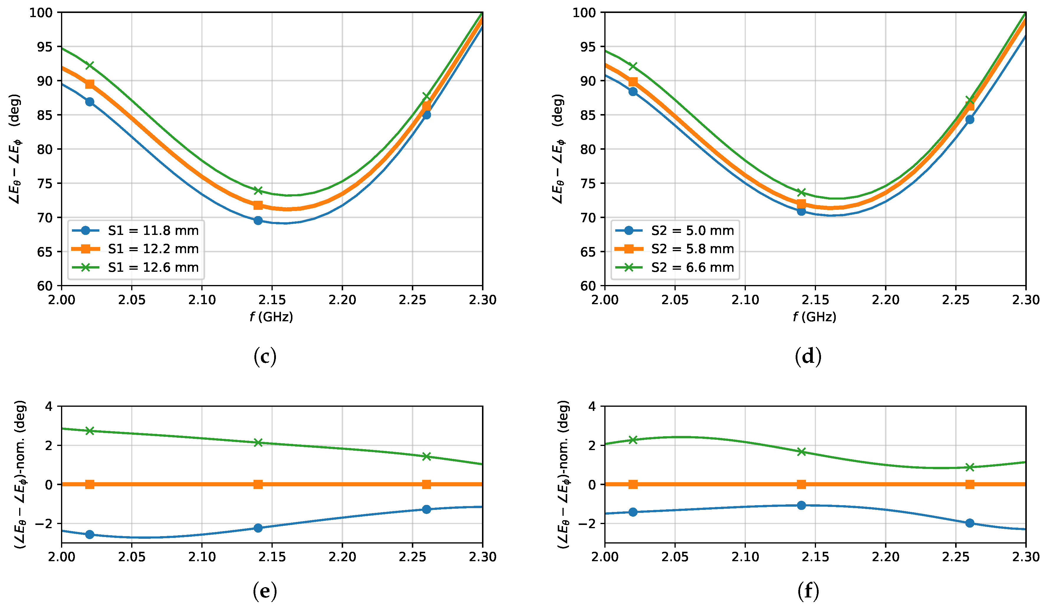 Electronics 08 00689 g004b