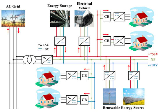 Electronics Free Full Text Analysis Of Effective Three Level Neutral Point Clamped Converter System For The Bipolar Lvdc Distribution Html