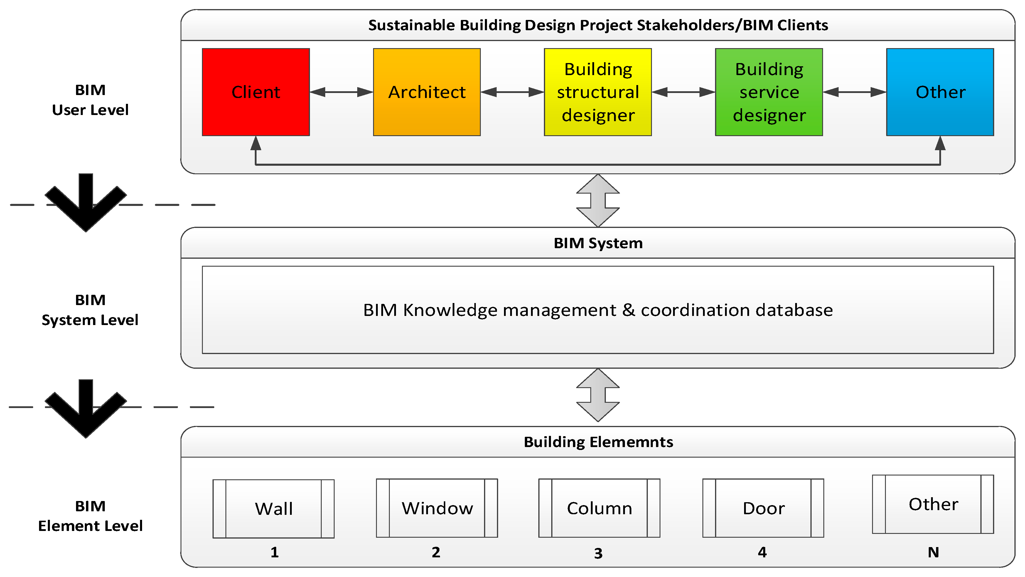 Make build autotools управление программными проектами