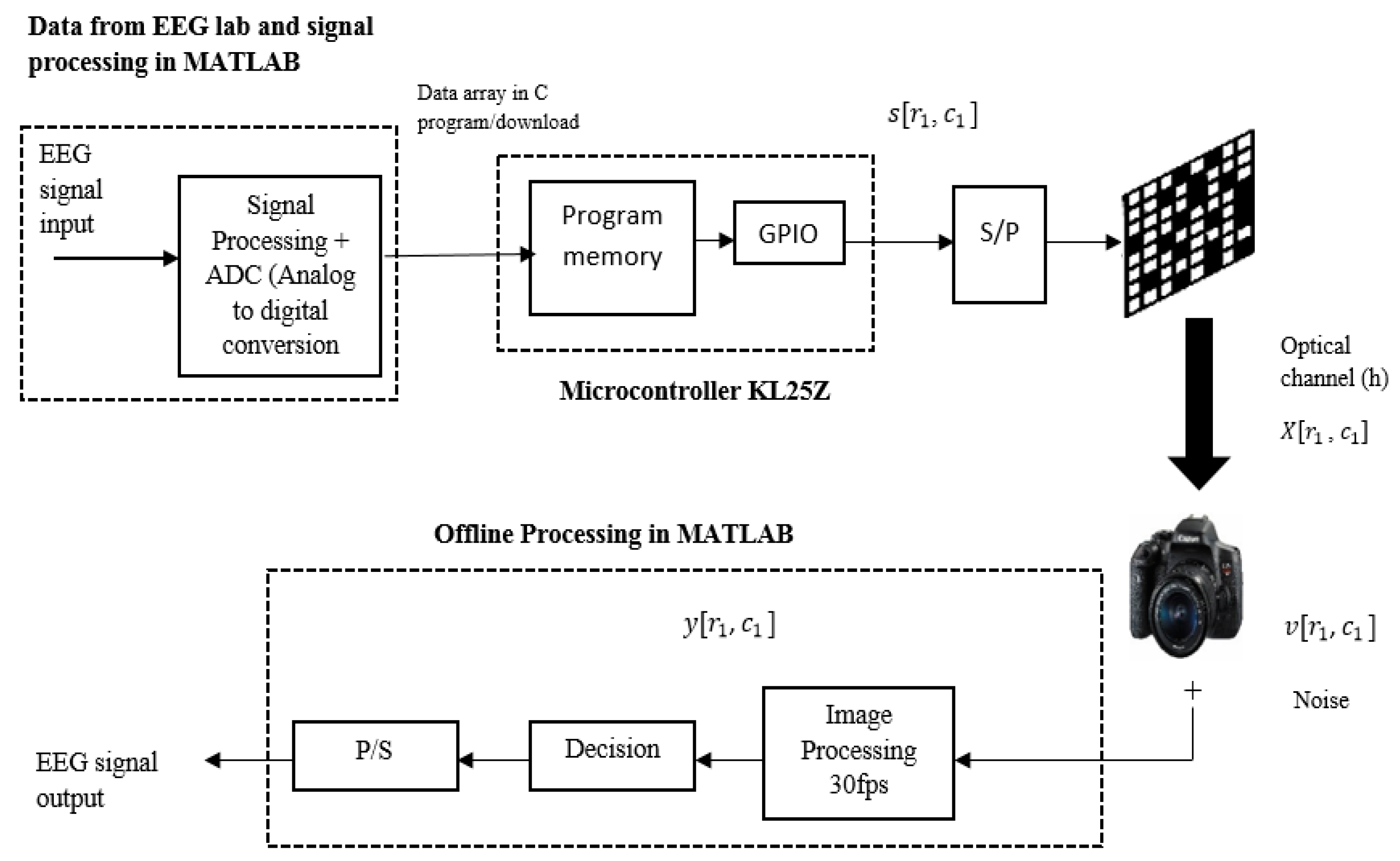 Electronics 08 00734 g003 Electronics 08 00734 g003
