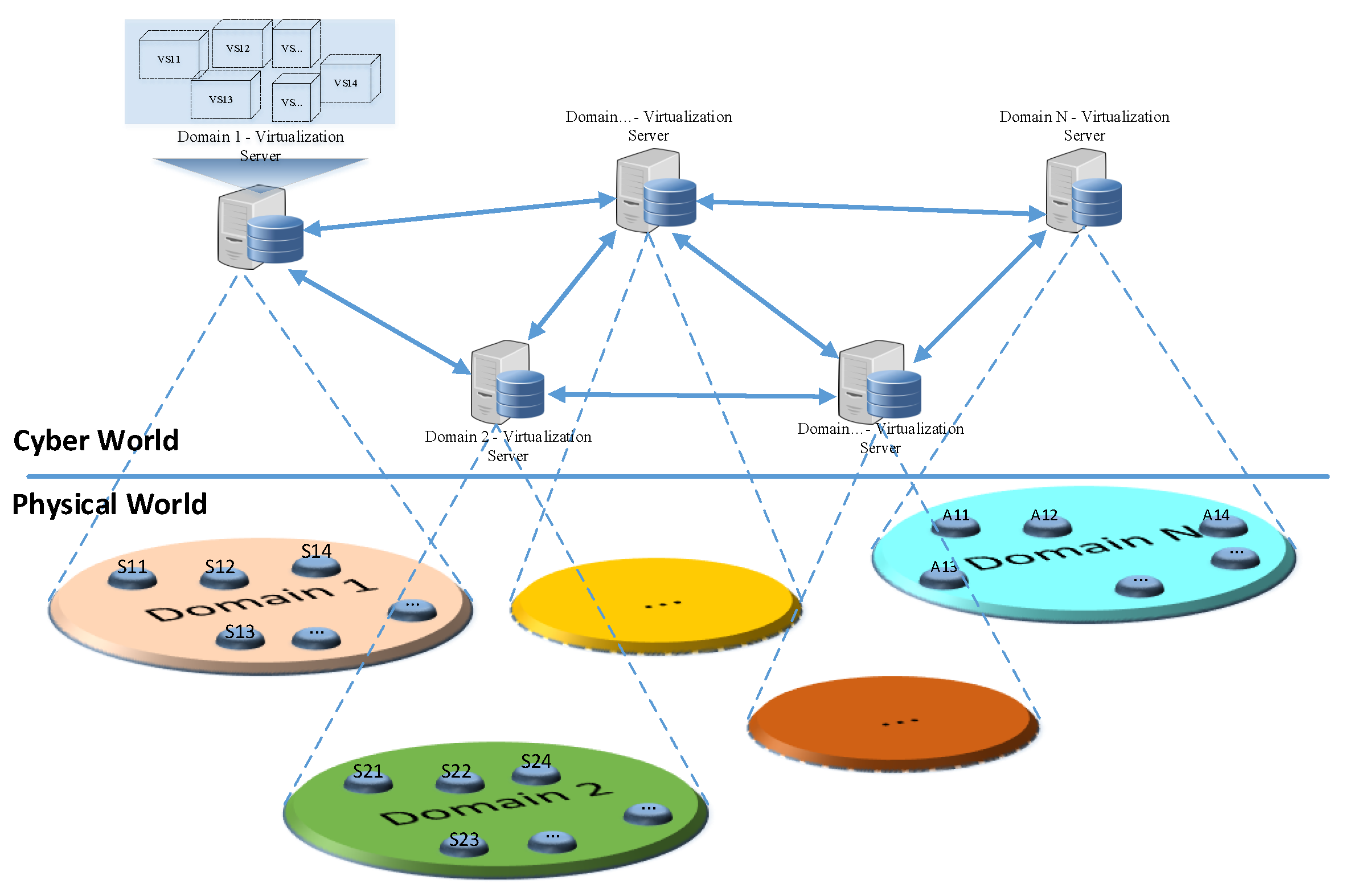 Network methods. Схема виртуализации серверов. Миграция сервера. Сервер виртуализации Linux. Network Virtualization.