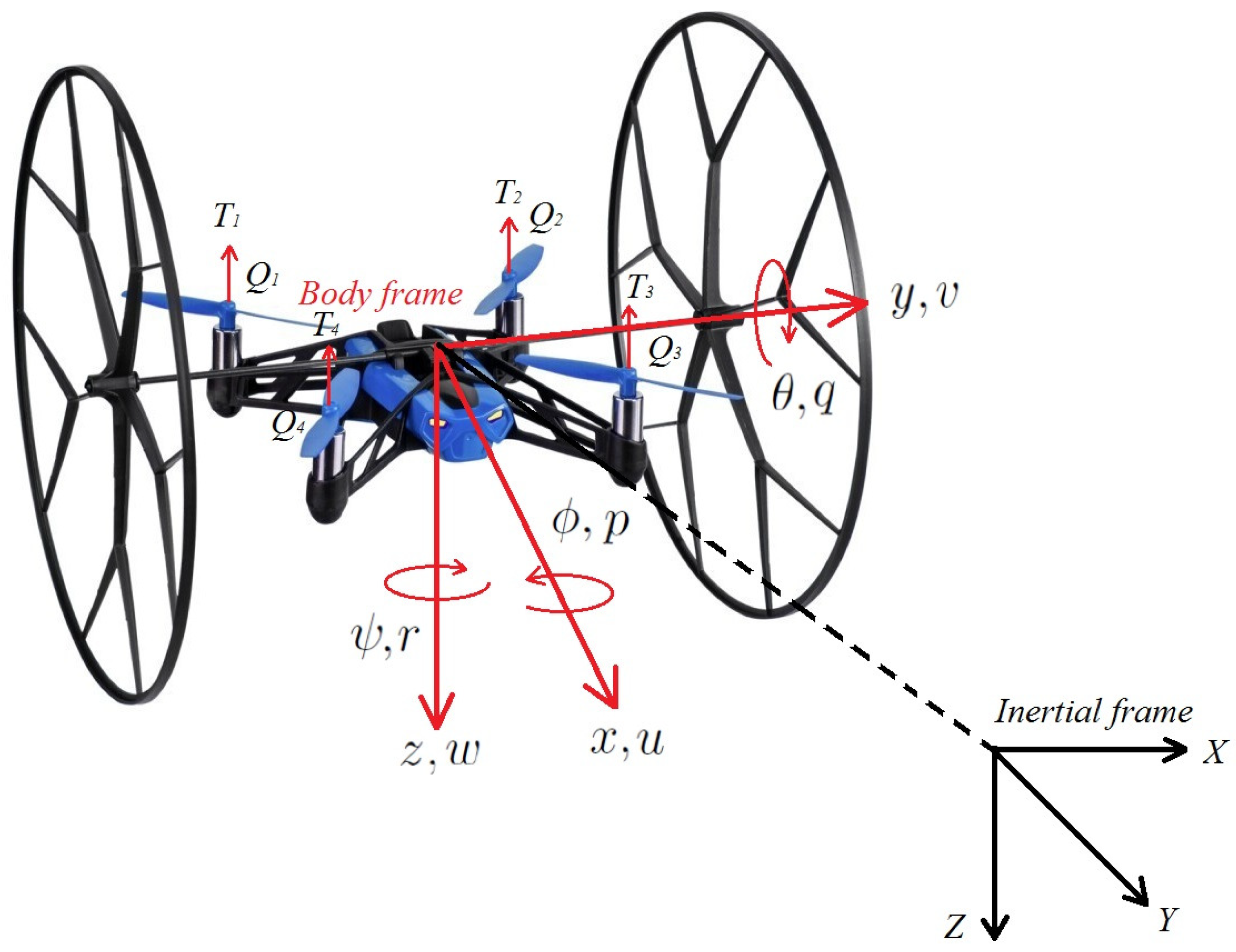 Electronics | Free Full-Text | Embedded Flight Control Based on Adaptive  Sliding Mode Strategy for a Quadrotor Micro Air Vehicle