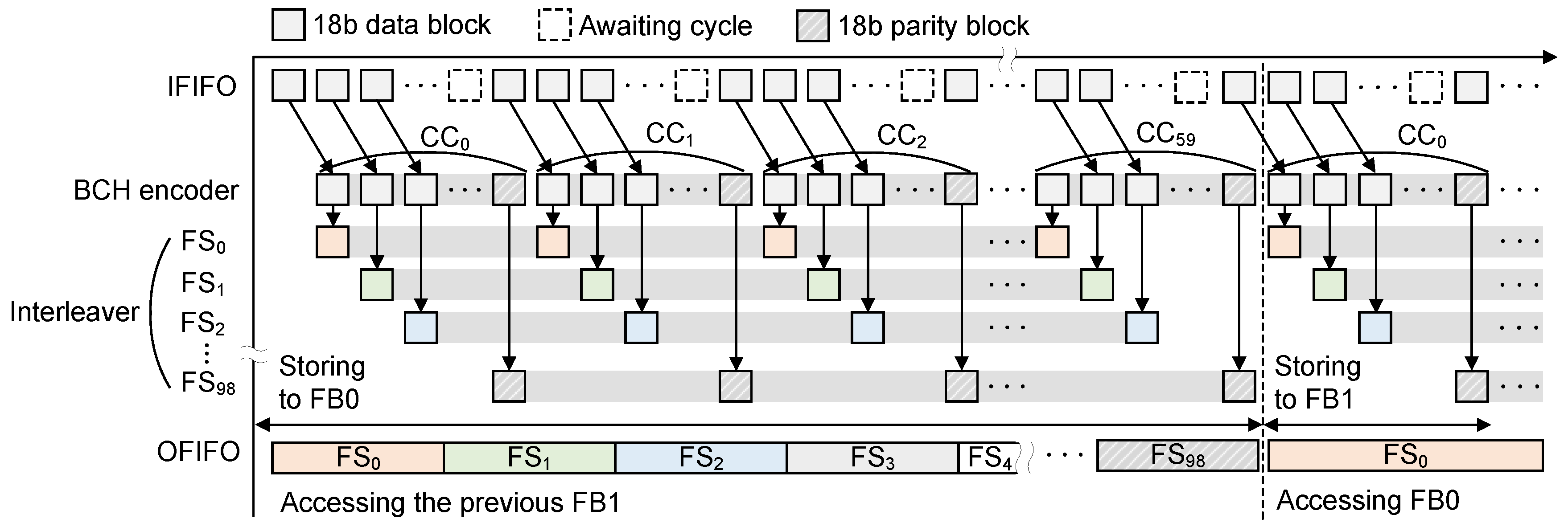 Electronics 08 00815 g004
