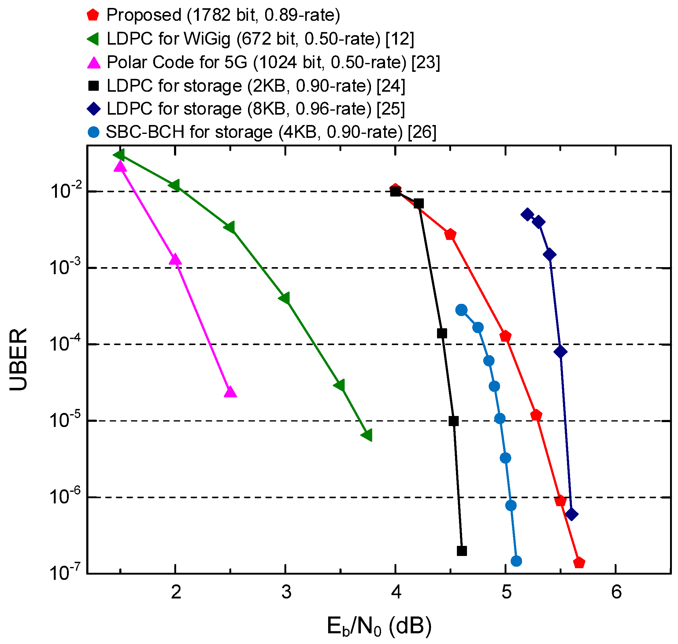 Soft ecc correction rate ssd что это